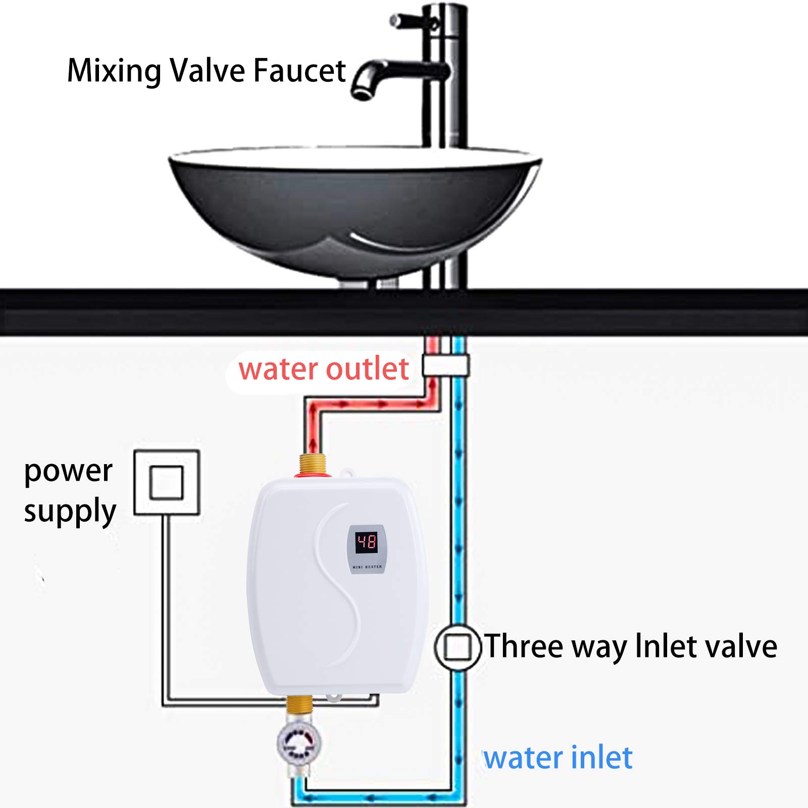 3000W Electric Tankless Water Heater - Instant Hot Water On Demand, Adjustable Temperature 68°F~126°F, Compact 7.8