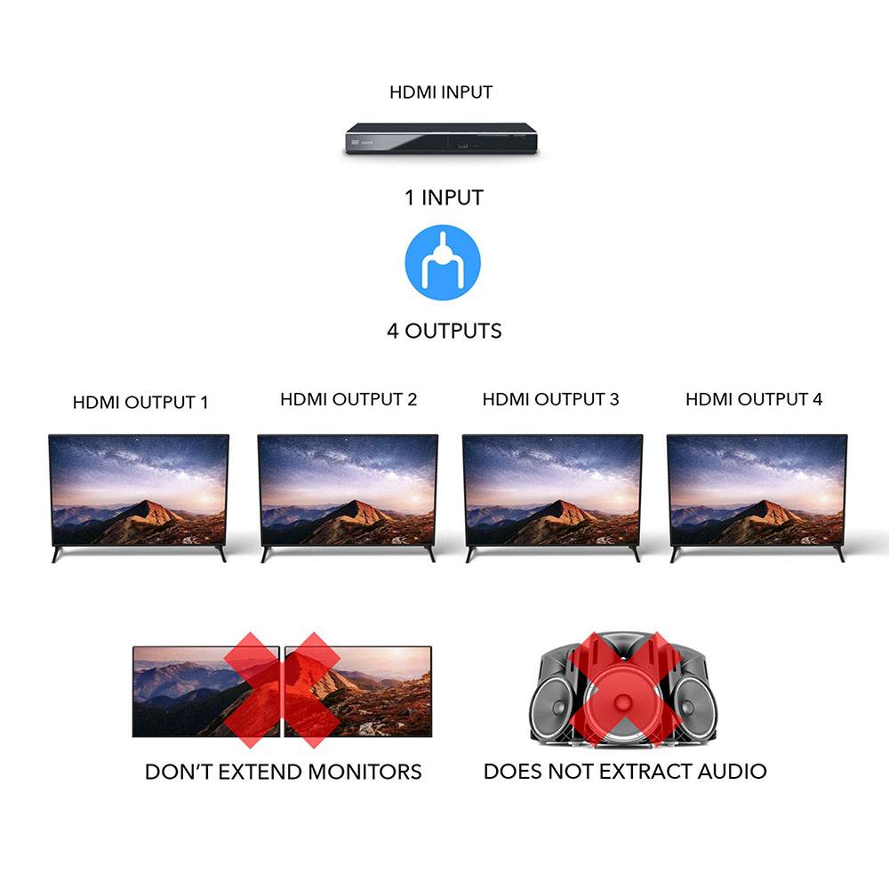 1 Input 4 Output HDMI Splitter with EDID Management - HD 104 | 4K HDMI Distribution Amplifier for Home Theater, Gaming & Conference Room Setup