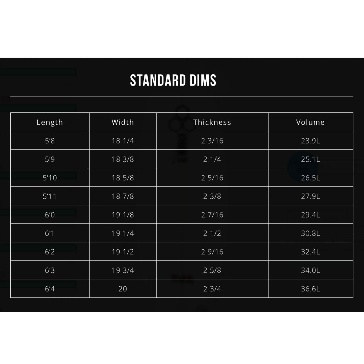 Channel Islands Fever 5'11 Surfboard with PU Futures 3 Fin Setup - Used Surfboard for Intermediate Surfers | Perfect for Beach Waves & Coastal Surfing