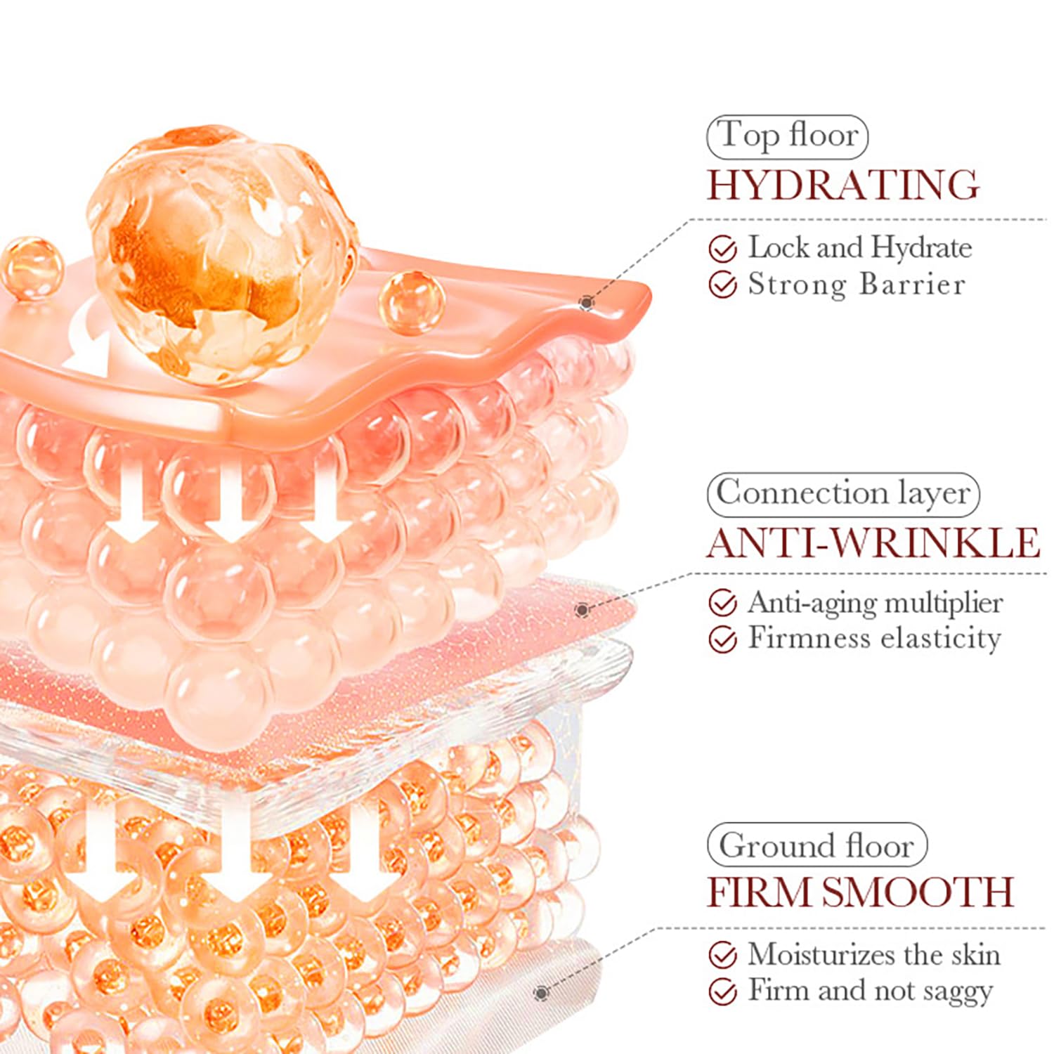 BIOAQUA Camellia Anti-Aging Moisturizing Skincare Set - Toner, Essence, Face Cream, Cleanser & Lotion with Camellia Flower Extract - Hydrating & Nourishing Gift Box (100ml+30ml+50g+80g+100ml, 5-Piece Set) for Dry, Sensitive & Dull Skin - Perfect for Daily Skincare Routine & Travel Essentials