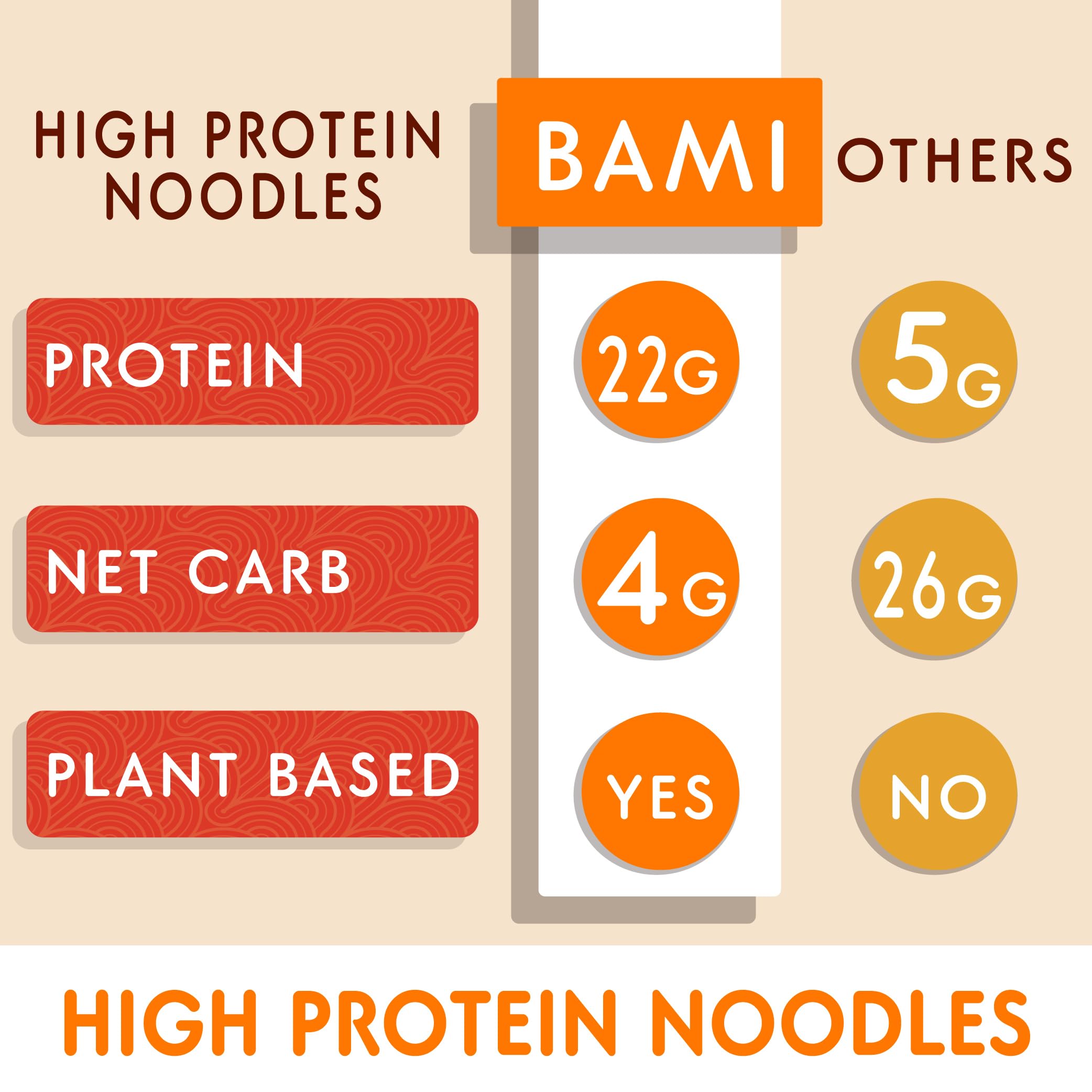 High Protein Ramen Noodles 6-Pack - 22g Protein, Low Carb, Keto Friendly, Healthy Low Sodium Instant Noodles - Perfect for Keto Diet, Weight Loss & Quick Meals