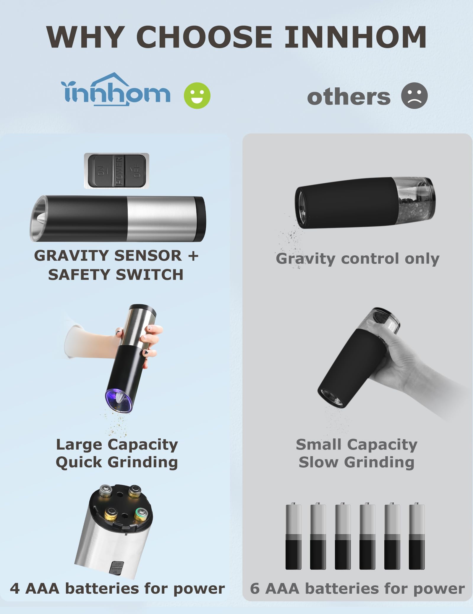 **Innhom Gravity Electric Salt and Pepper Grinder Set - Battery Operated Adjustable Coarseness - Perfect for Kitchen, Dining, Camping & Gifts**
