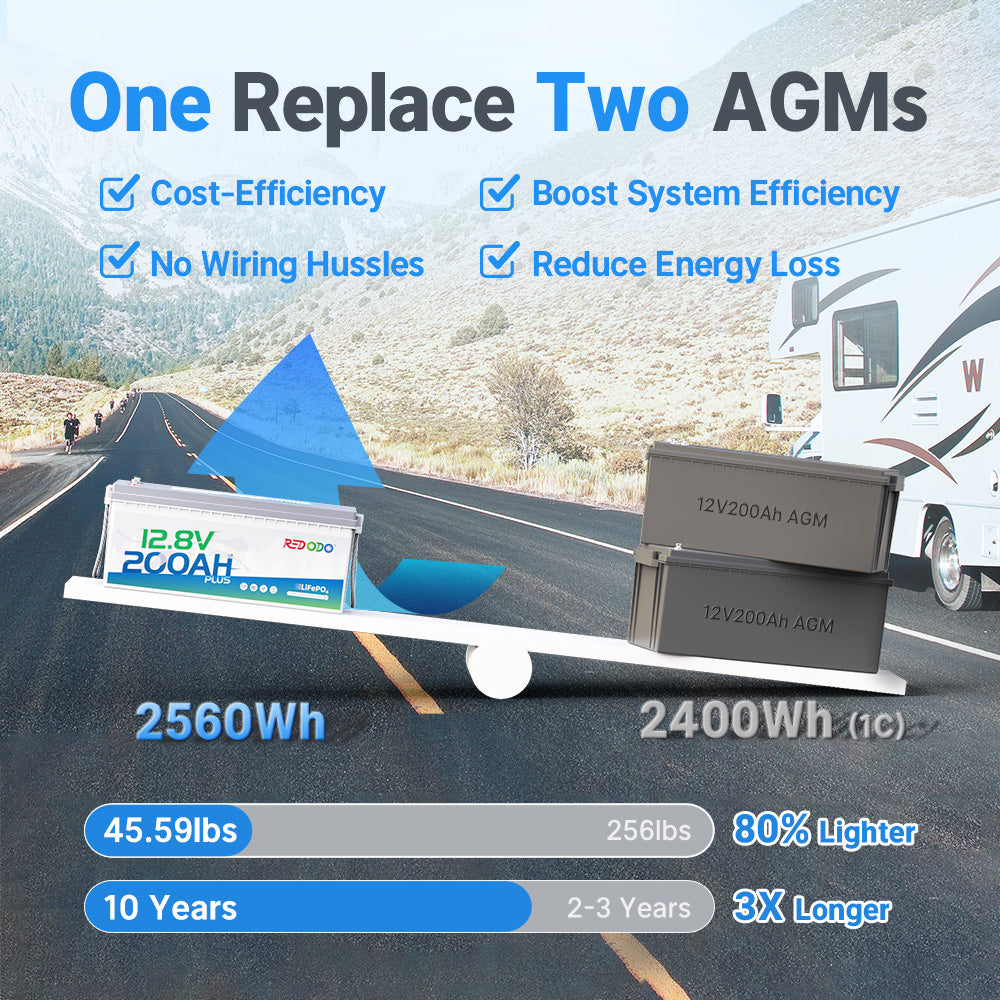 Redodo 12V 200Ah Plus Deep Cycle Lithium Battery - 2560W High Power for Solar Systems, RV, Marine & Off-Grid Applications | Reliable Energy Storage for Home Backup, Camping & Boating