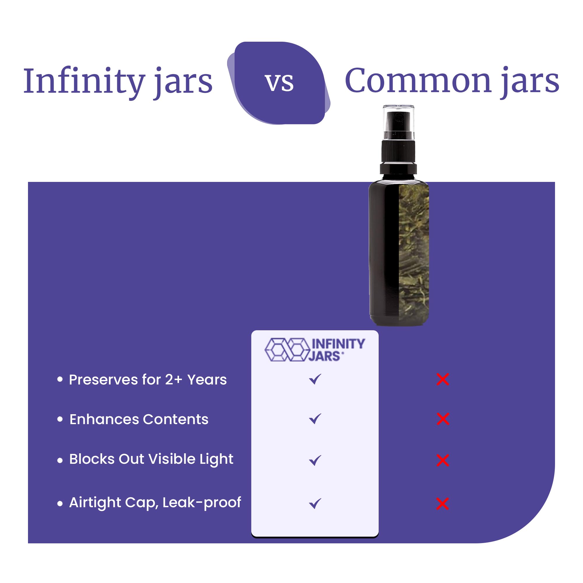 Infinity Jars 200ml (6.7oz) Black UV Glass Fine Mist Spray Bottles - 10-Pack Refillable Containers for Cleaning Products, DIY Perfume, Room Sprays, Bath & Hair Care | Perfect for Home, Salon & Travel Use