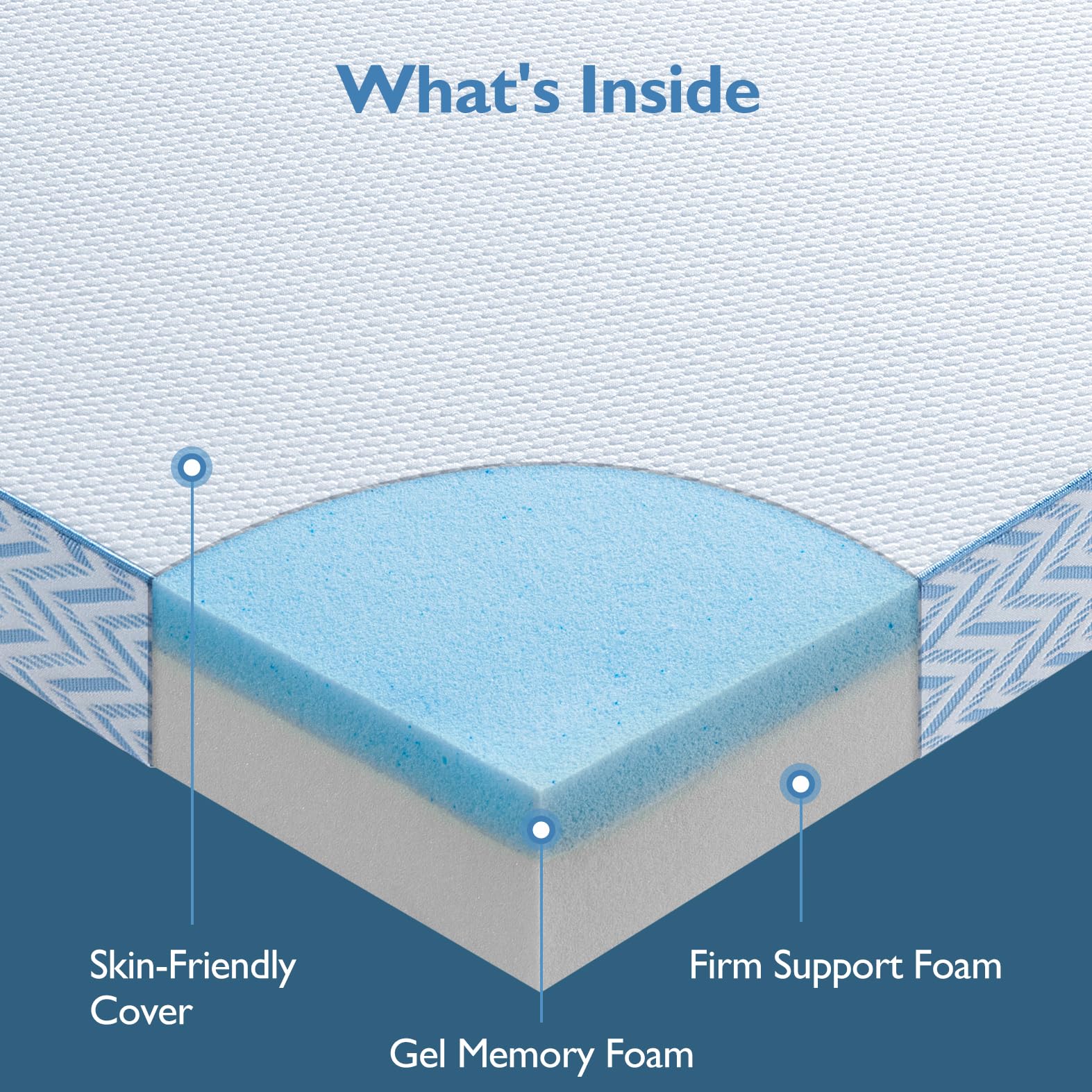 BedStory 3 Inch Firm Memory Foam Mattress Topper for Twin Bed - High Density Support for Back Pain Relief - Perfect for Side Sleepers & Pressure Point Relief
