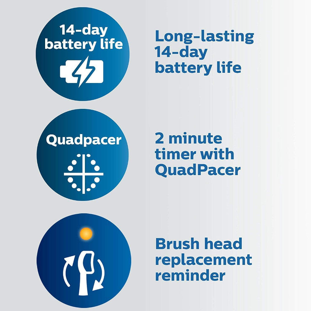 Philips Sonicare ProtectiveClean 5300 Electric Toothbrush (HX6423/34) - Rechargeable Sonic Toothbrush with Pressure Sensor & 3 Modes for Deep Cleaning - Perfect for Travel & Daily Oral Care