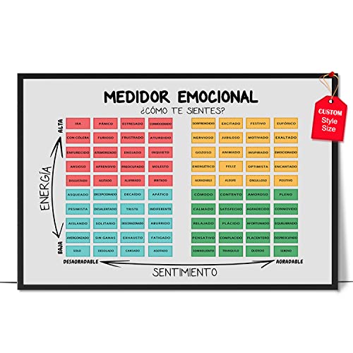 Medidor Emocional