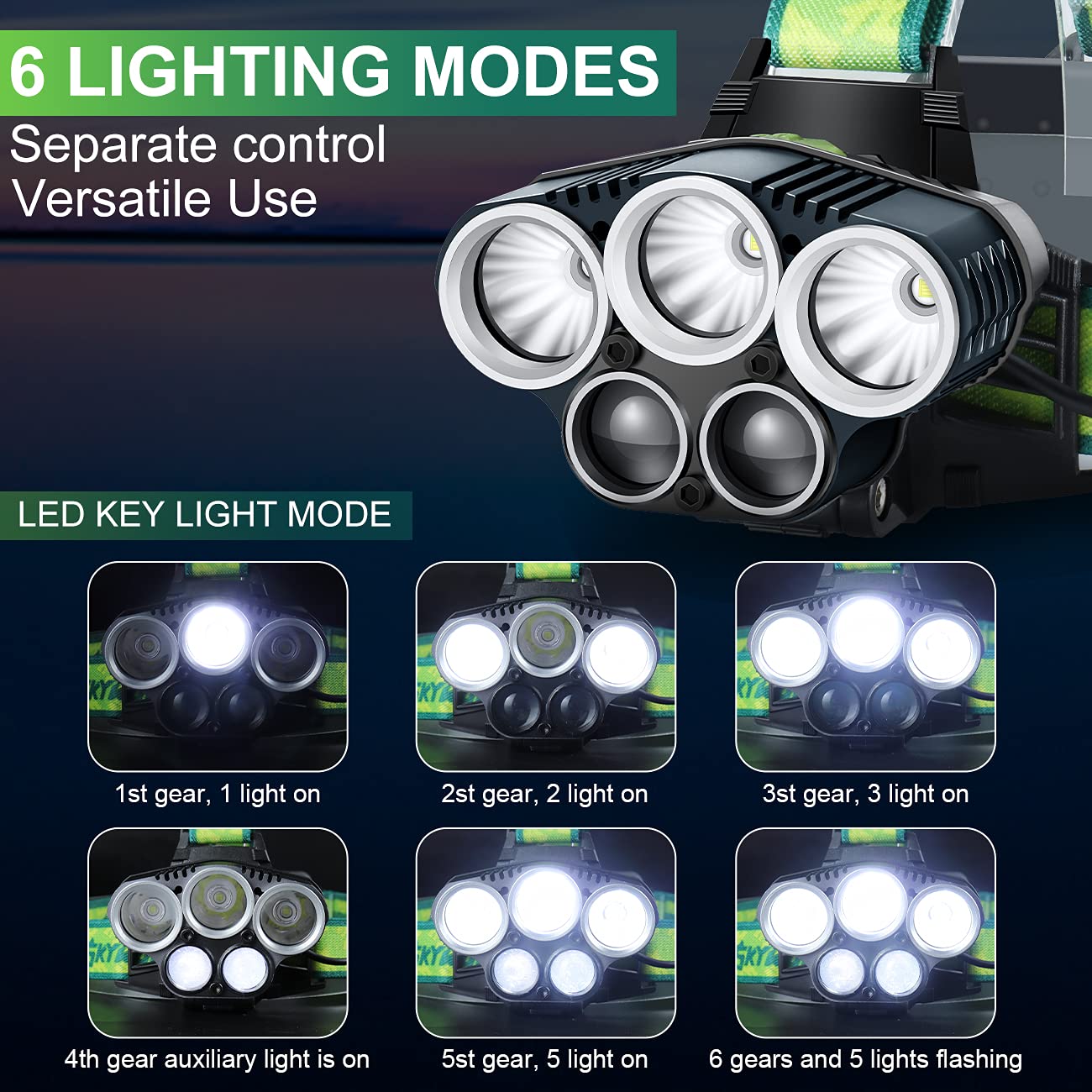 15000 Lumen USB Rechargeable LED Headlamp - 6 Light Modes, Waterproof, Brightest Headlight for Camping, Hiking, Construction Work & Outdoor Activities | Battery Powered Head Torch for Adults