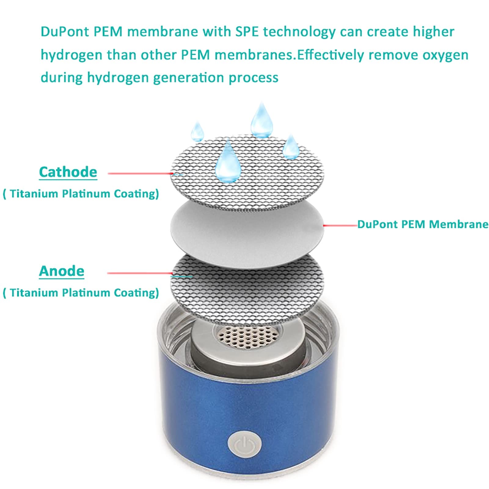 Portable Hydrogen Water Bottle Generator with SPE/PEM Technology - 600-1600PPB High Concentration, USB Rechargeable, 380ml (Purple) | Alkaline Ionized Water for Hydration, Sports Recovery & Anti-Aging