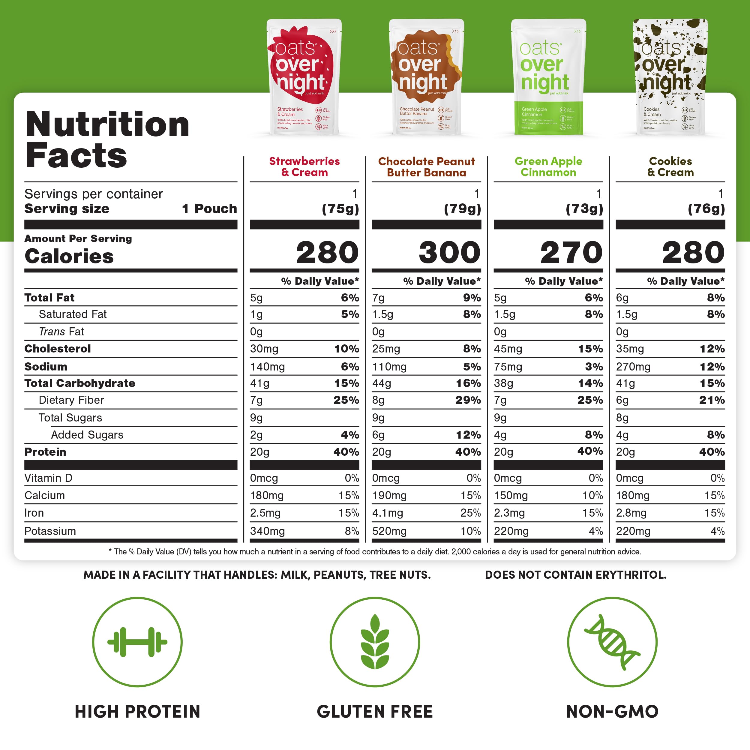 Oats Overnight Classic Variety Pack - High Protein & Fiber Gluten Free Oatmeal Breakfast Shake | Non-GMO, Green Apple Cinnamon & Cookies & Cream Flavors (16 Pack) - Perfect for Quick Healthy Breakfasts, Post-Workout Recovery & On-the-Go Nutrition
