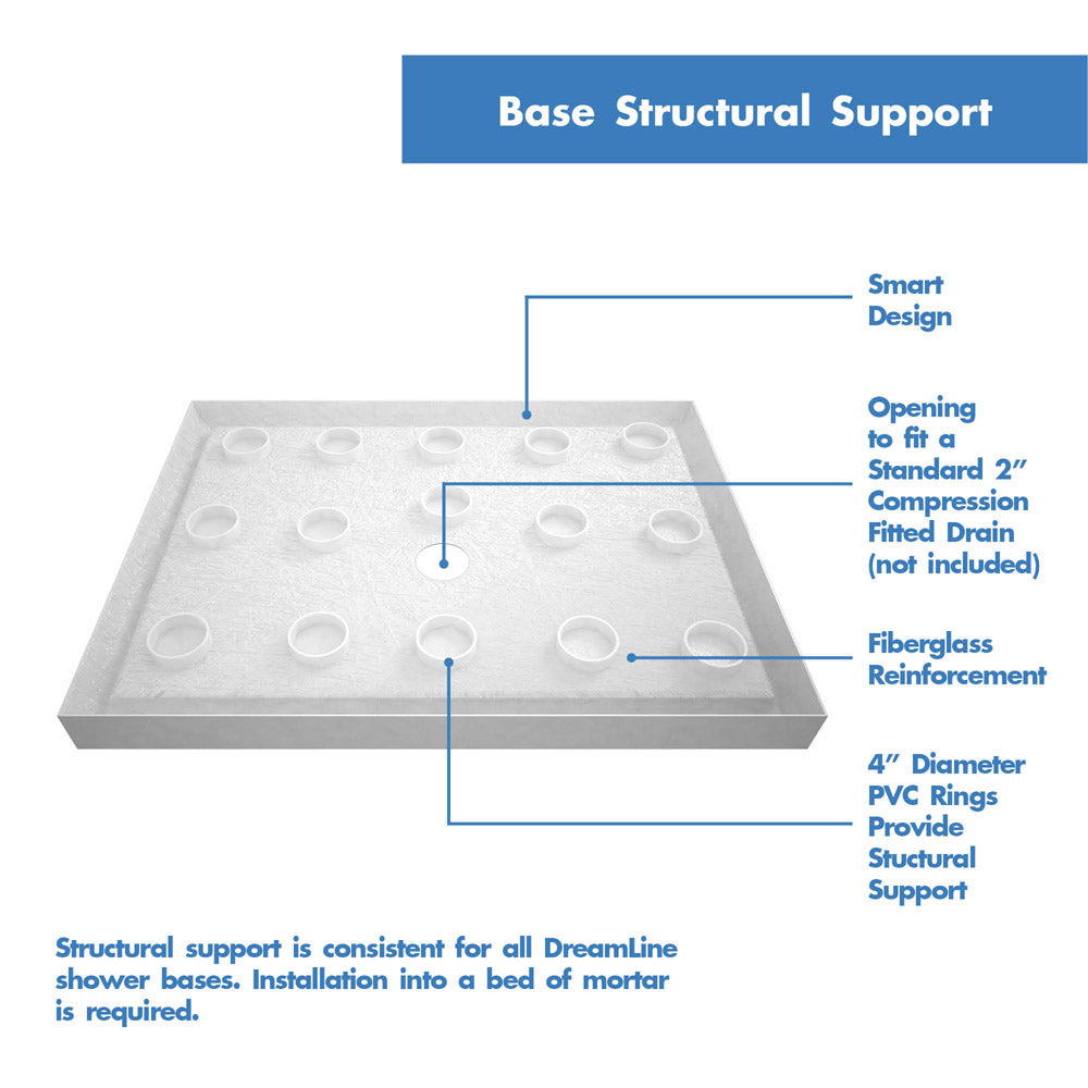 DreamLine 36x36x76.75 Inch SlimLine Single Threshold Shower Base with QWALL 5 Acrylic Backwall Kit - Space Saving Shower Enclosure for Small Bathrooms & Modern Homes