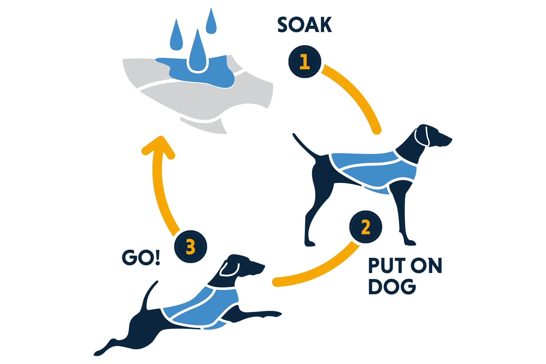 Ruffwear® Swamp Cooler® Cooling Dog Bandana & Neck Gaiter - Biolumin Blue | Evaporative Cooling for Dogs | Perfect for Hiking, Running & Outdoor Adventures