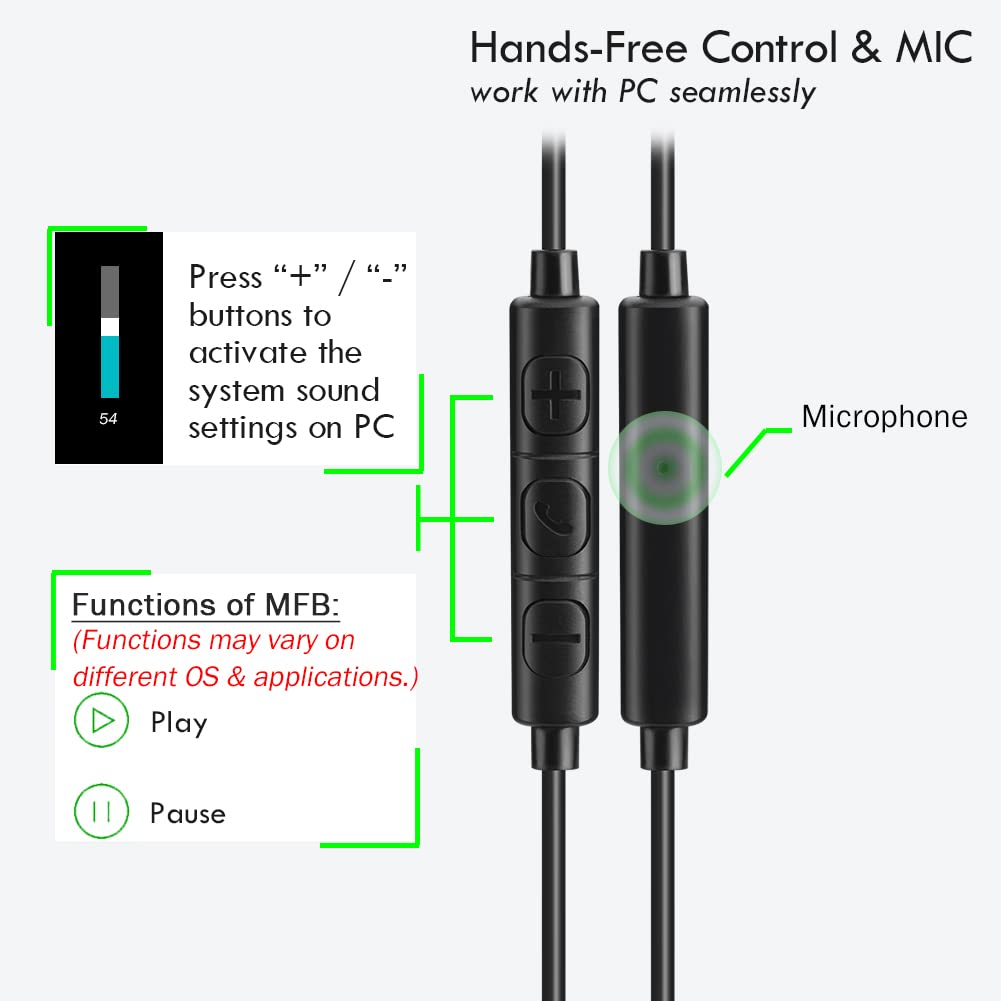 Upgraded USB Earbuds with Microphone - 1.8M Long Cord In-Ear Headphones for Computer, Laptop, Desktop PC, Notebook & Chromebook (CGS-W1B Model) - Perfect for Online Meetings, Gaming & Remote Work