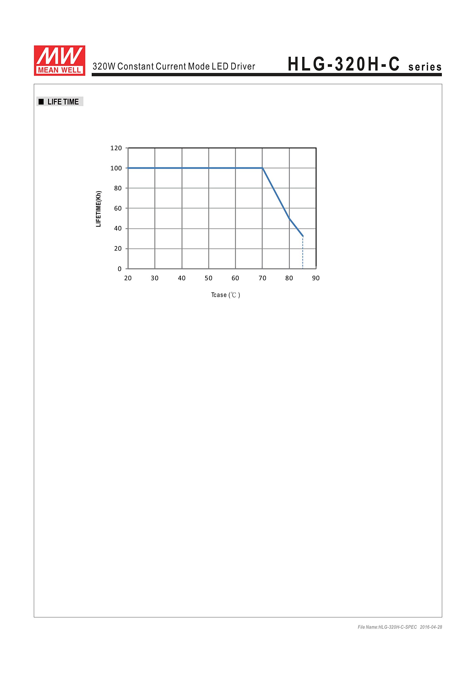 Mean Well HLG-320H-C2800B 320W LED Driver Power Supply - 114V 2800mA Single Output with PFC - Perfect for Commercial LED Lighting, Grow Lights & Outdoor Illumination