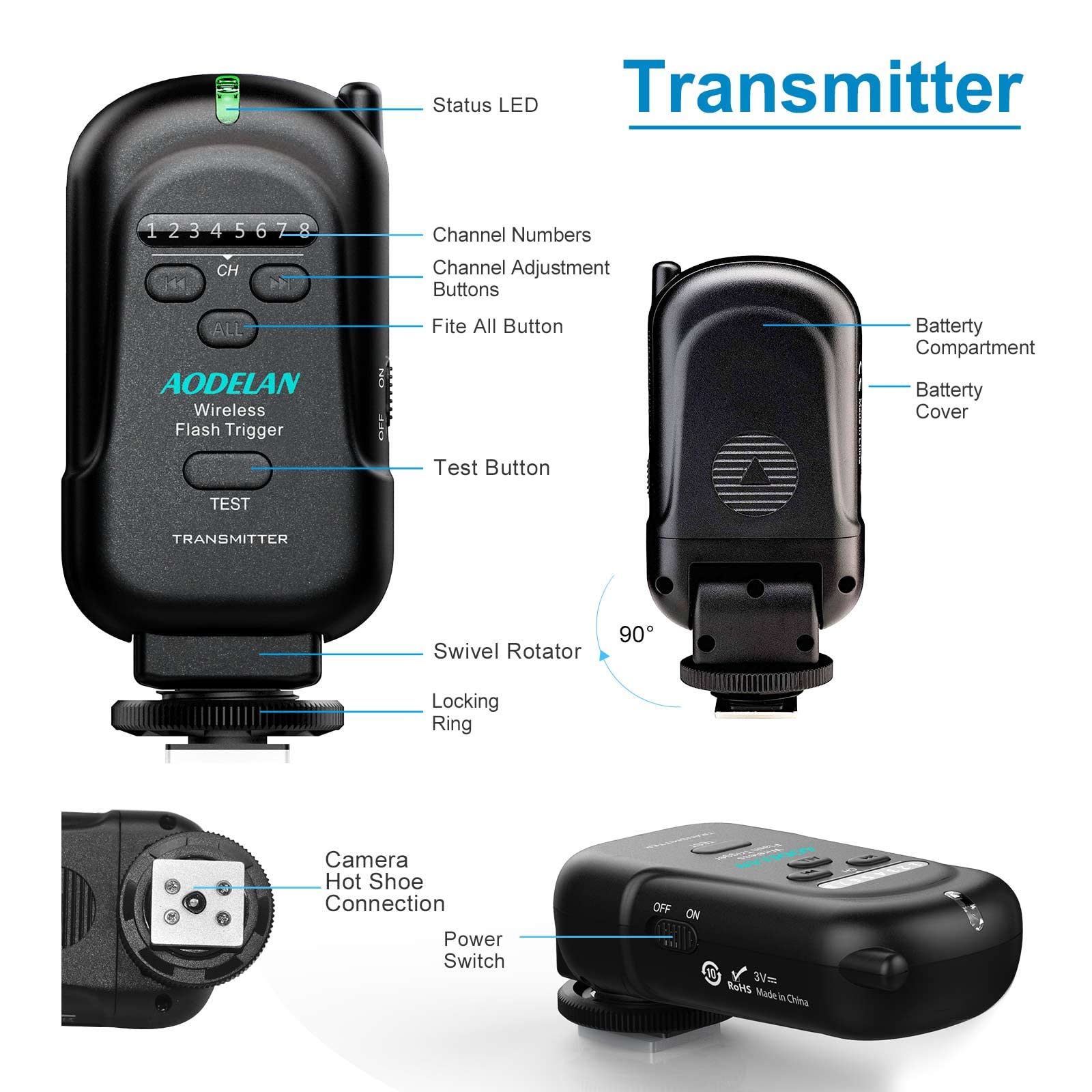 AODELAN Wireless Flash Trigger Transmitter and Receiver Kit | 2.4GHz Sync for Canon Nikon Sony Fuji Olympus Panasonic Pentax | Compatible with DSLR Cameras & Speedlites (Except Sony Flashes) | Perfect for Studio Photography, Wedding Shoots & Outdoor Flash Photography
