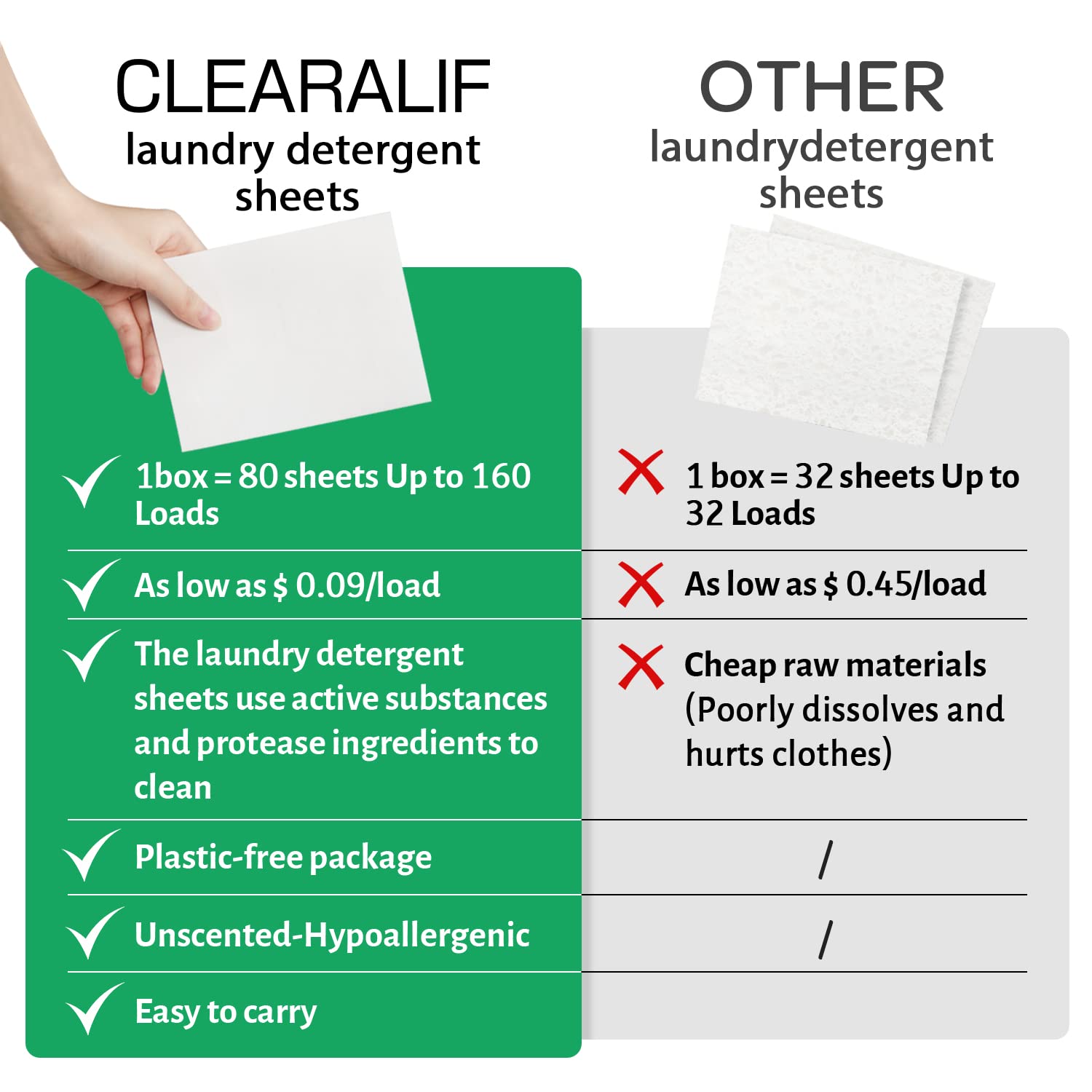 Eco-Friendly CLEARALIF Laundry Detergent Sheets - 80 Sheets (160 Loads), Unscented & Hypoallergenic, Biodegradable Laundry Strips for Sensitive Skin - Perfect for Travel, Camping & Everyday Use