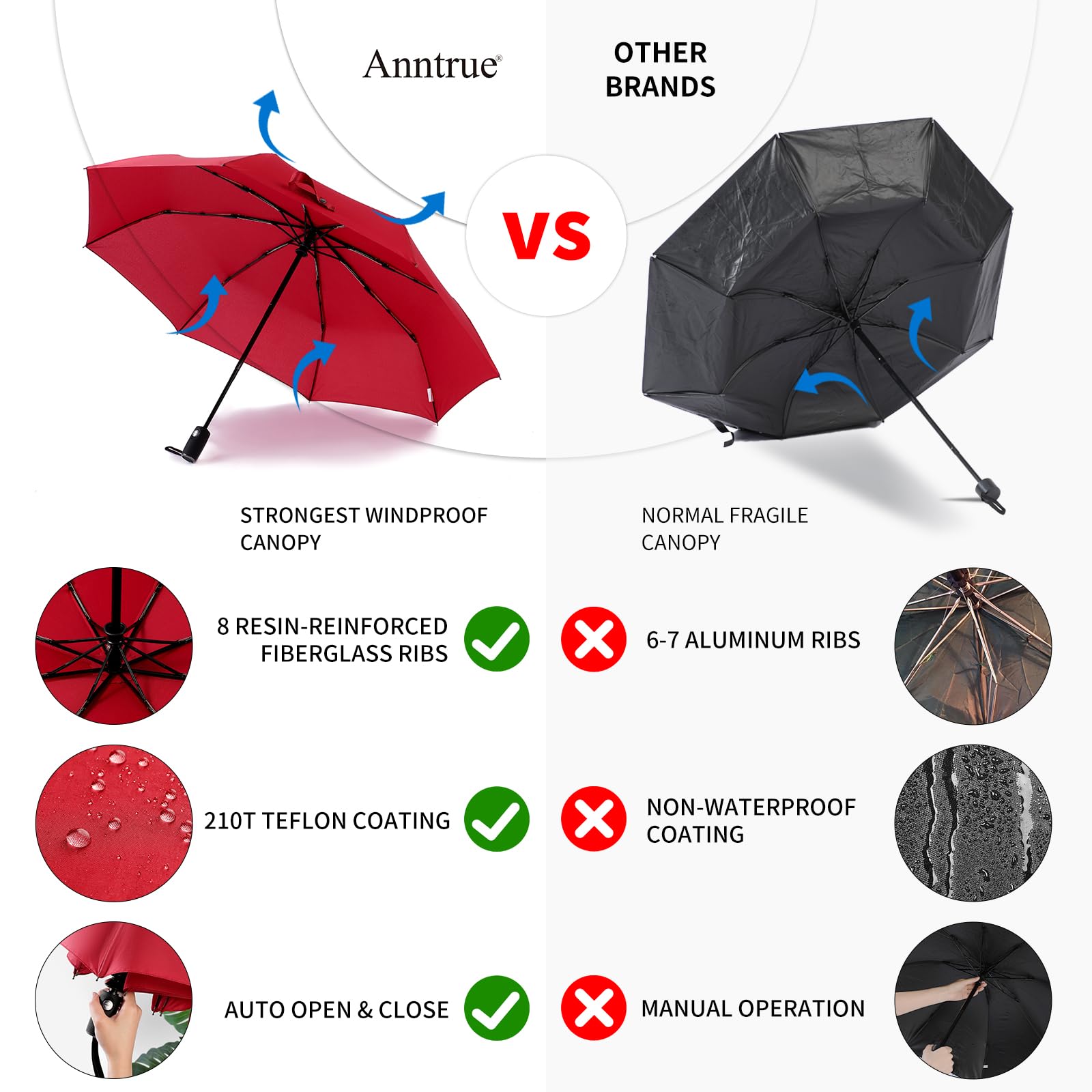 **Anntree Windproof Travel Umbrella - Auto Open & Close, Lightweight Compact Folding Umbrella for Men & Women - Perfect for Backpack, Car, Purse & Outdoor Use (Burgundy)**