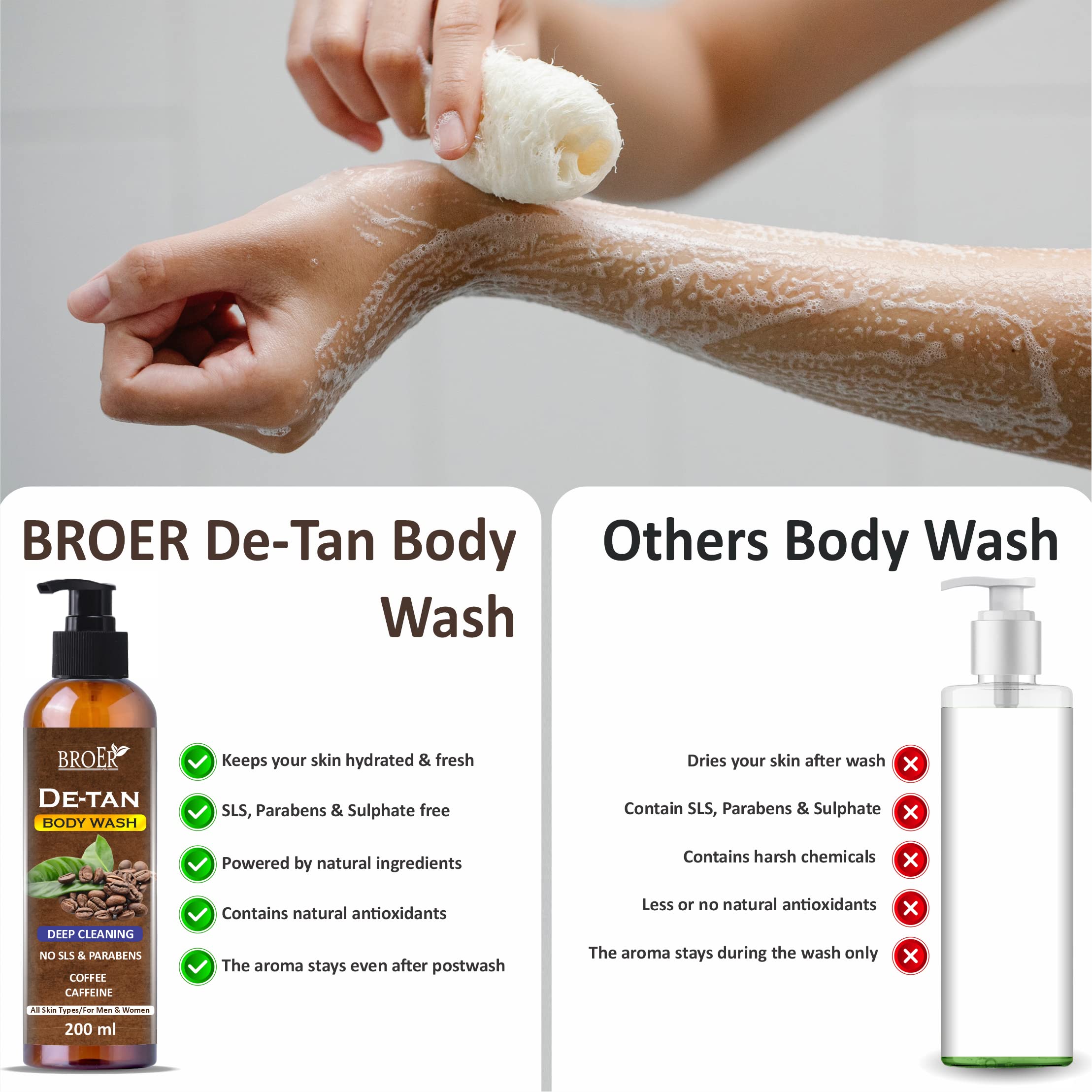 BROER Coffee Infused Body Wash & Shower Gel - 200ml Deep Cleansing for Men & Women, Removes Oil, Dirt & Grime | Moisturizing & Refreshing for Daily Shower & Post-Workout Cleansing