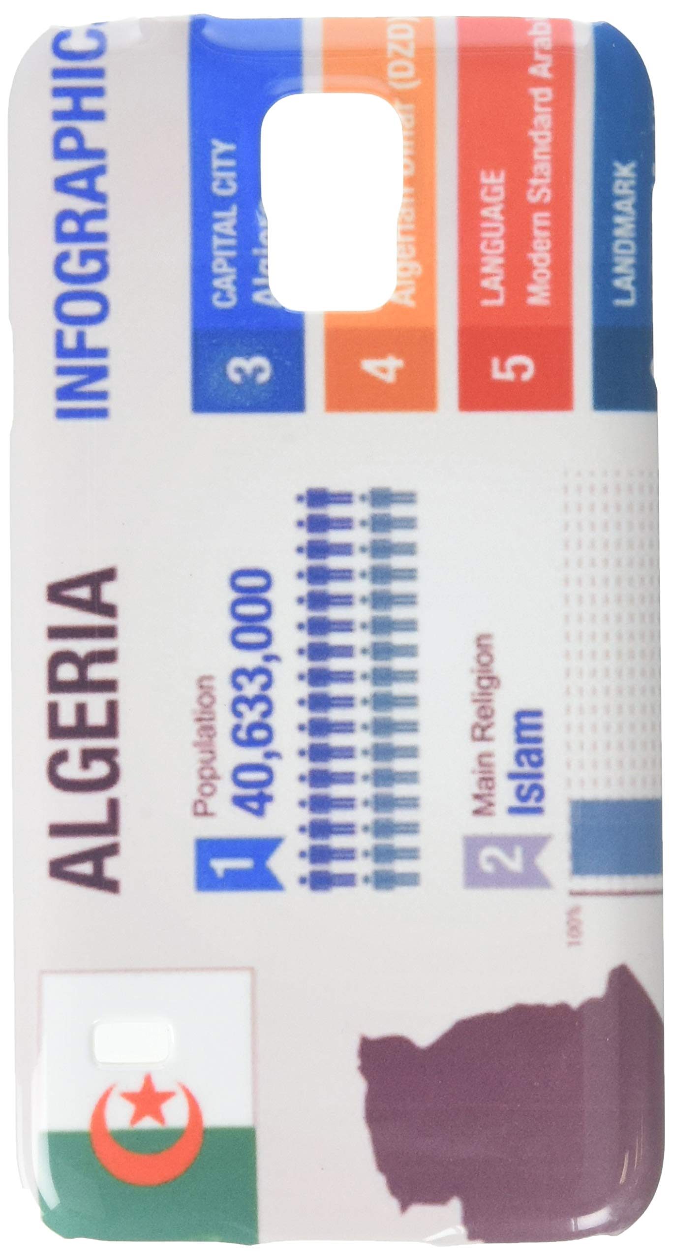 Algeria Infographics & Statistical Data Phone Case for Samsung Galaxy S5 - Perfect for Travelers, Students & Data Enthusiasts