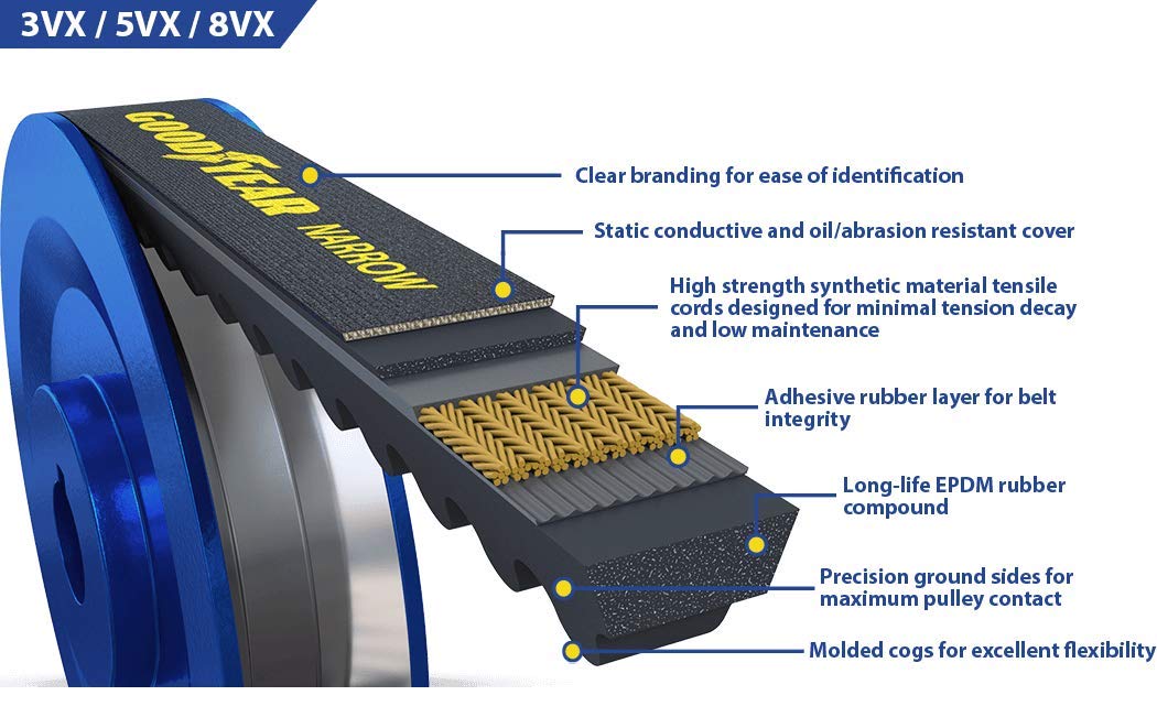 Goodyear 5VX1162 Narrow Wedge Raw Edge Industrial V-Belt - 117