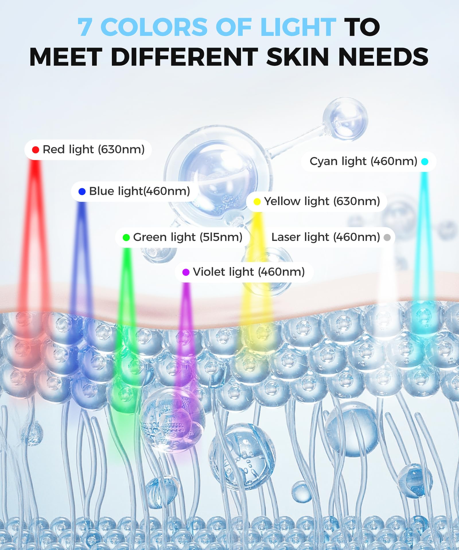 Yahi Red Light Therapy Mask for Face & Neck - 7 Color LED Light Therapy Device for Skin Care at Home | Anti-Aging, Wrinkle Reduction & Acne Treatment | Perfect for Daily Skincare Routine & Spa Treatments