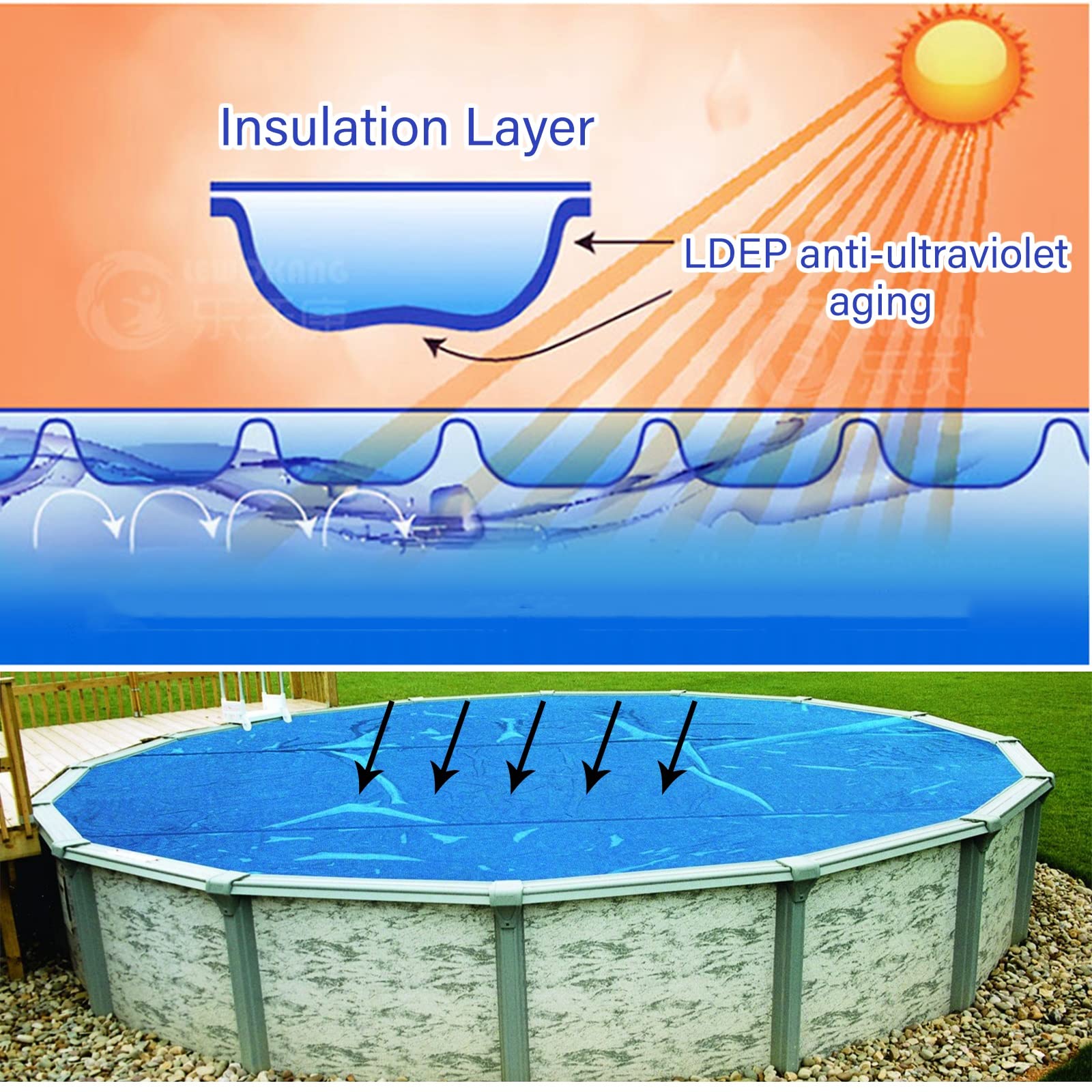 19-mil Solar Pool Cover - Round Bubble Foam Leaf Design for Above Ground & Inground Pools - Dustproof & Easy to Cut - 2x2m (6.6x6ft) - Perfect for Kiddie Pools, Salt Water Pools & Lazy Summer Days