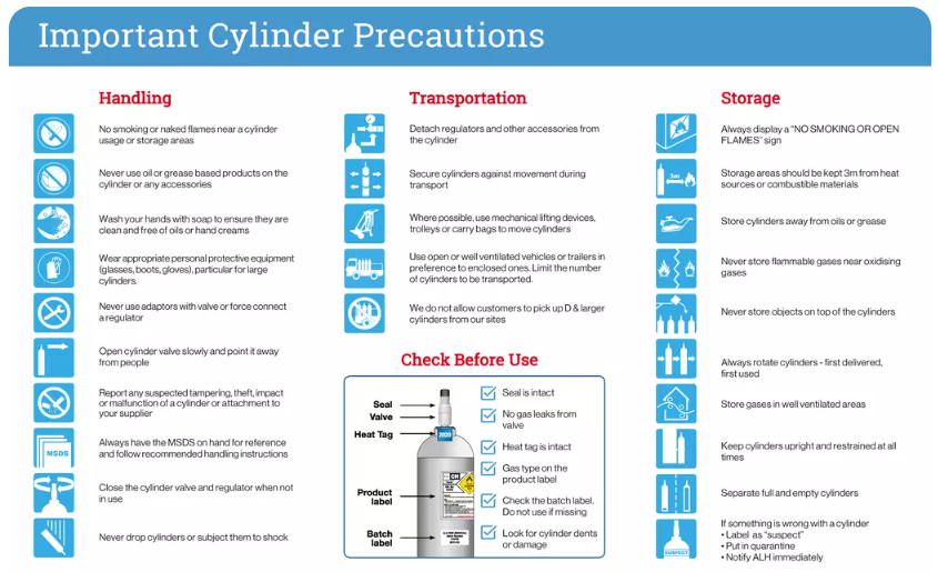 Refill Oxygen Medical CH Cylinder .470L - Portable Oxygen Tank for Travel, Emergency & Home Use