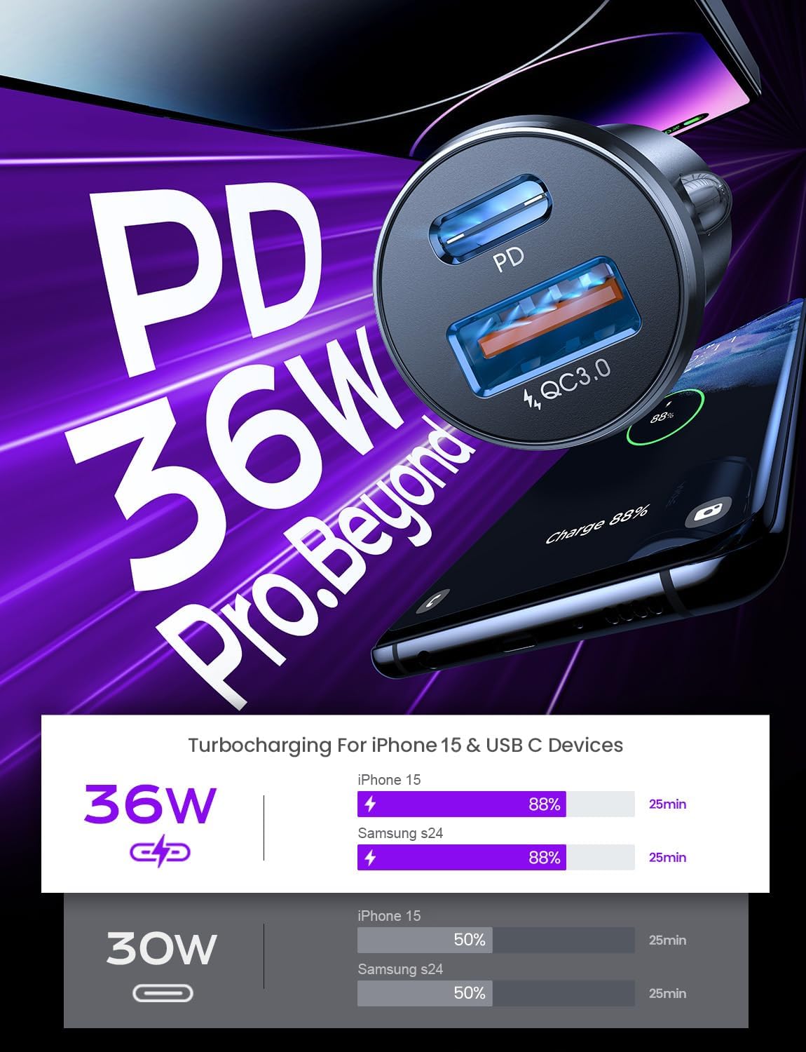 54W LISEN Car Charger Adapter with USB C & USB A Ports - PD3.0 Fast Charging (36W USB-C + 18W USB-A) - 12V Cigarette Lighter Charger for iPhone 16 Pro/16e, Samsung S25 Ultra - Includes 60W USB C Cable - Perfect for Road Trips & Daily Commuting
