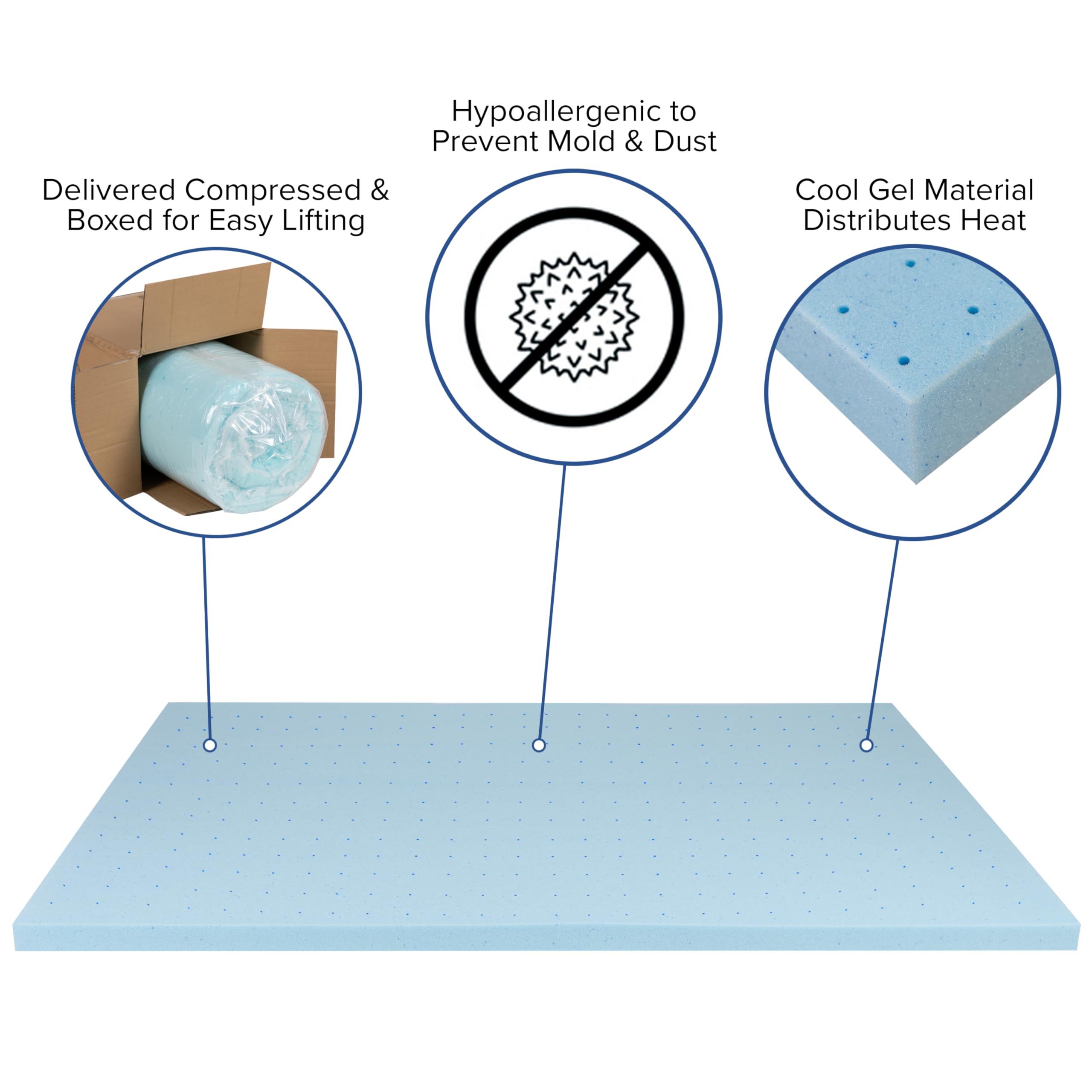 10 Inch CertiPUR-US Certified Foam Pocket Spring Mattress with 2 Inch Gel Memory Foam Topper - Queen Size, Medium Firm, Breathable & Motion Isolation - Perfect for Back Pain Relief, Guest Rooms & Small Apartments