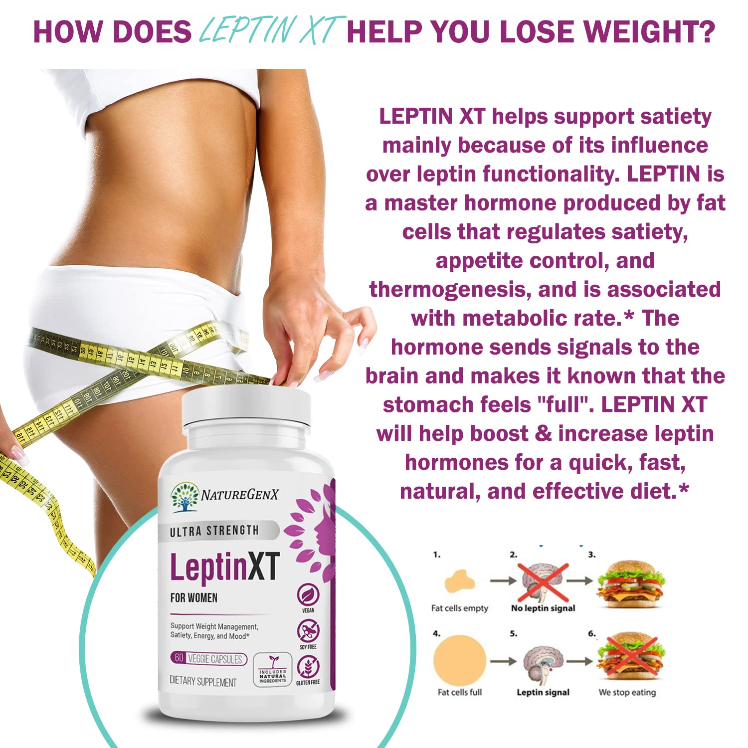 LeptinXT - Advanced Strength Leptin Supplement for Women's Weight Loss | Healthy Fat Burner Pills | Natural Diet Aid for Metabolism Boost | 60 Capsules | Perfect for Post-Workout Recovery & Daily Energy Support