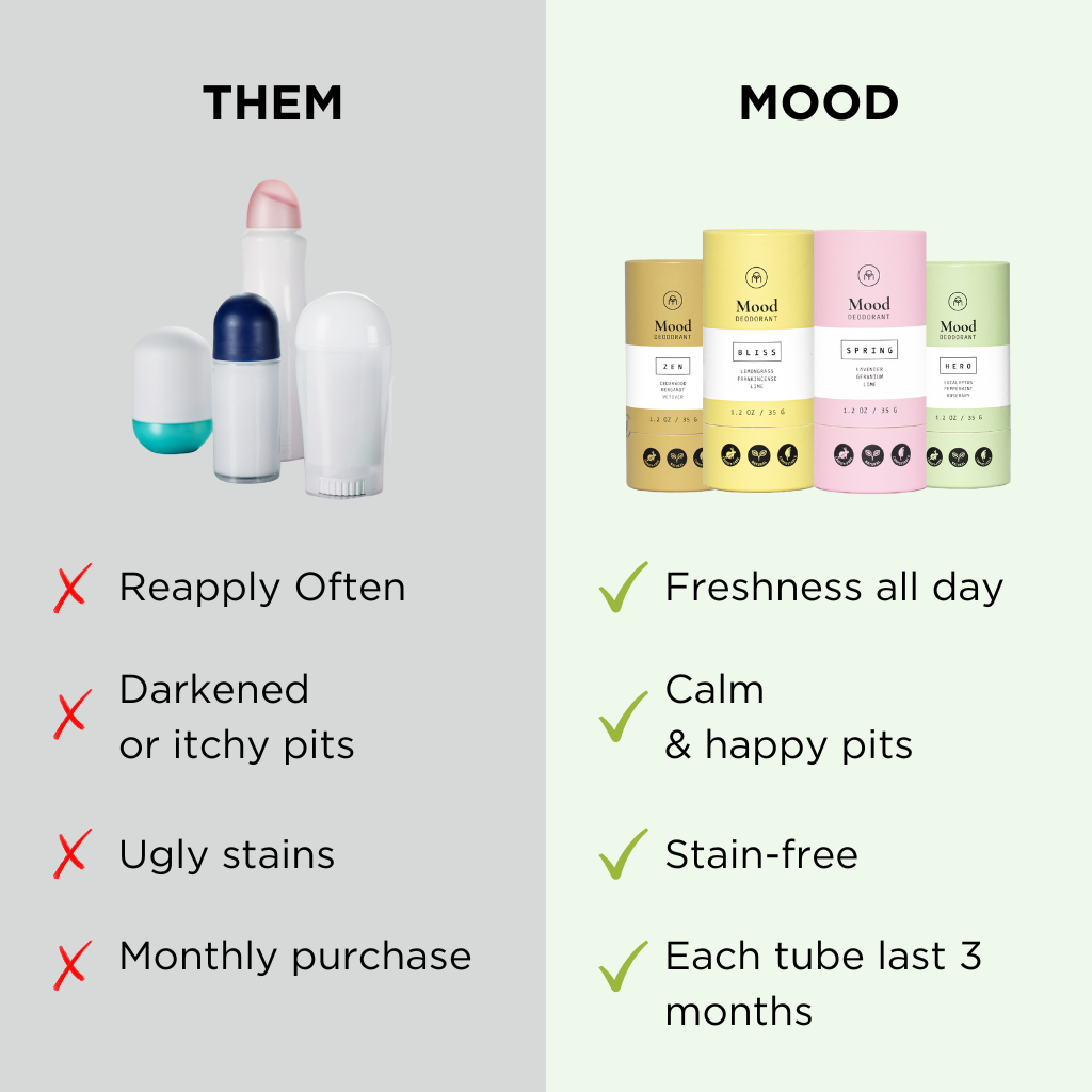 Mood Natural Deodorant - Vegan, Aluminum-Free & Cruelty-Free for Sensitive Skin | Fresh All-Day Protection for Workouts & Daily Use