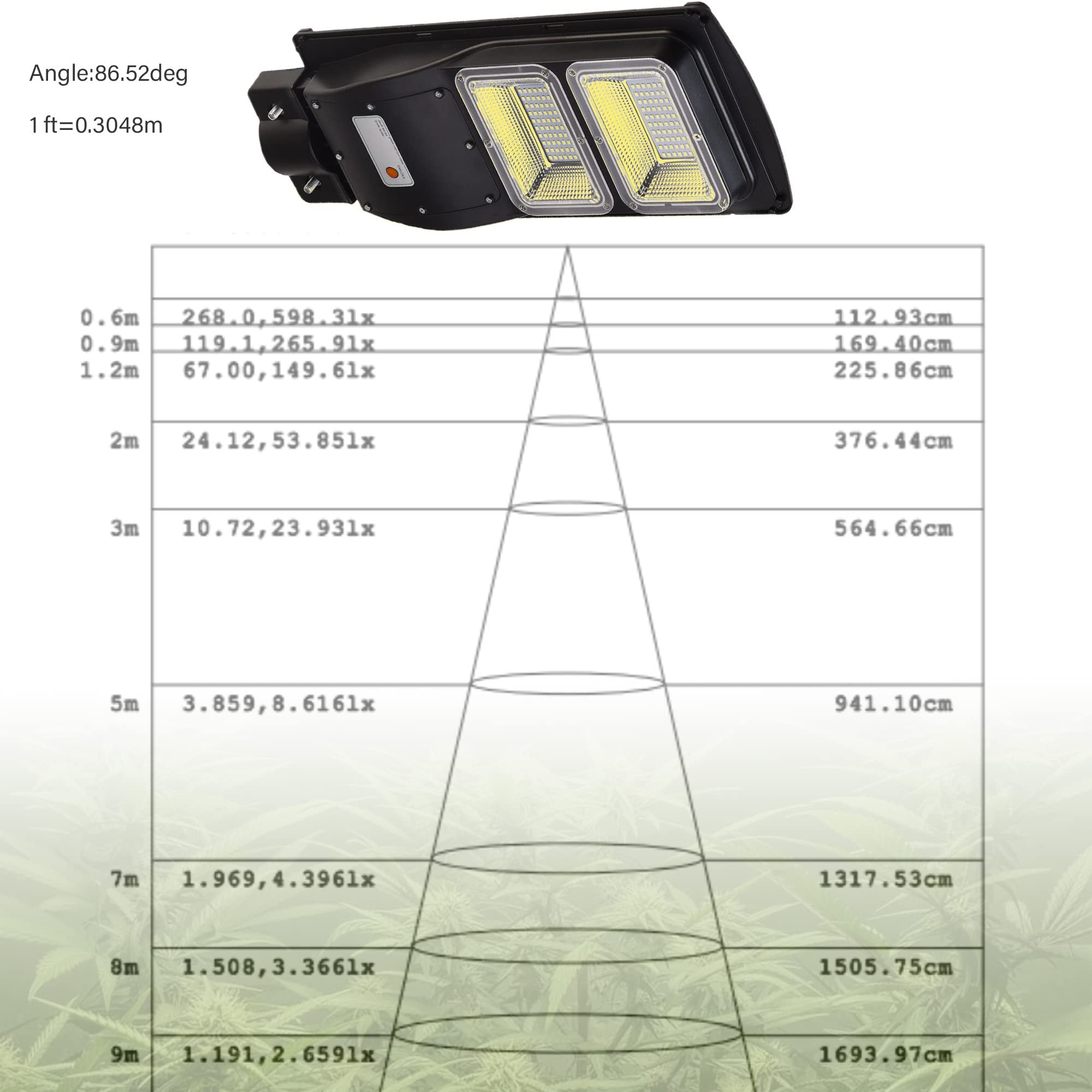 BSOD Solar Grow Lights for Outdoor Plants - Full Spectrum LED Greenhouse Lamp with Timer, Auto Remote, Wireless & Waterproof - 2-in-1 Motion Sensor Street & Plant Light for Gardens, Greenhouses & Pathways