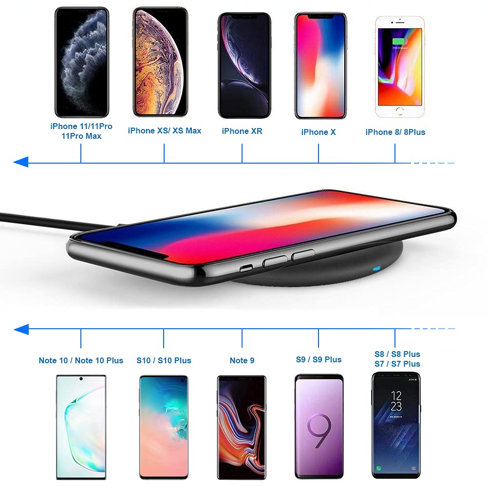 Fast Wireless Charger Pad 10W Qi-Certified for Xiaomi Mi 10 - Soft Touch Surface with LED Indicator | Perfect for Home, Office & Travel Charging