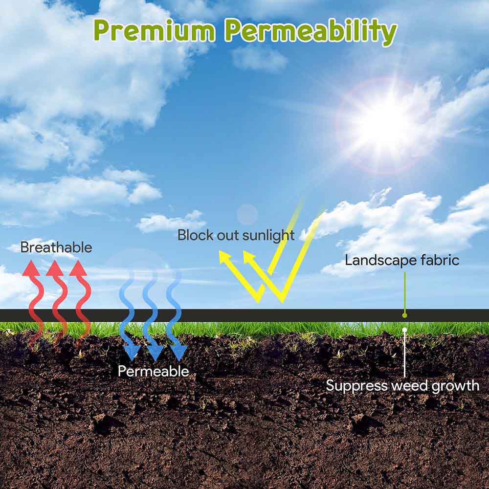 Premium 3ft x 100ft Weed Block Landscape Fabric - Heavy Duty 5.6oz Woven Polypropylene Ground Cover for Garden Beds, Pathways & Mulch Areas - Durable Weed Control Barrier for Lawns, Yards & Landscaping Projects