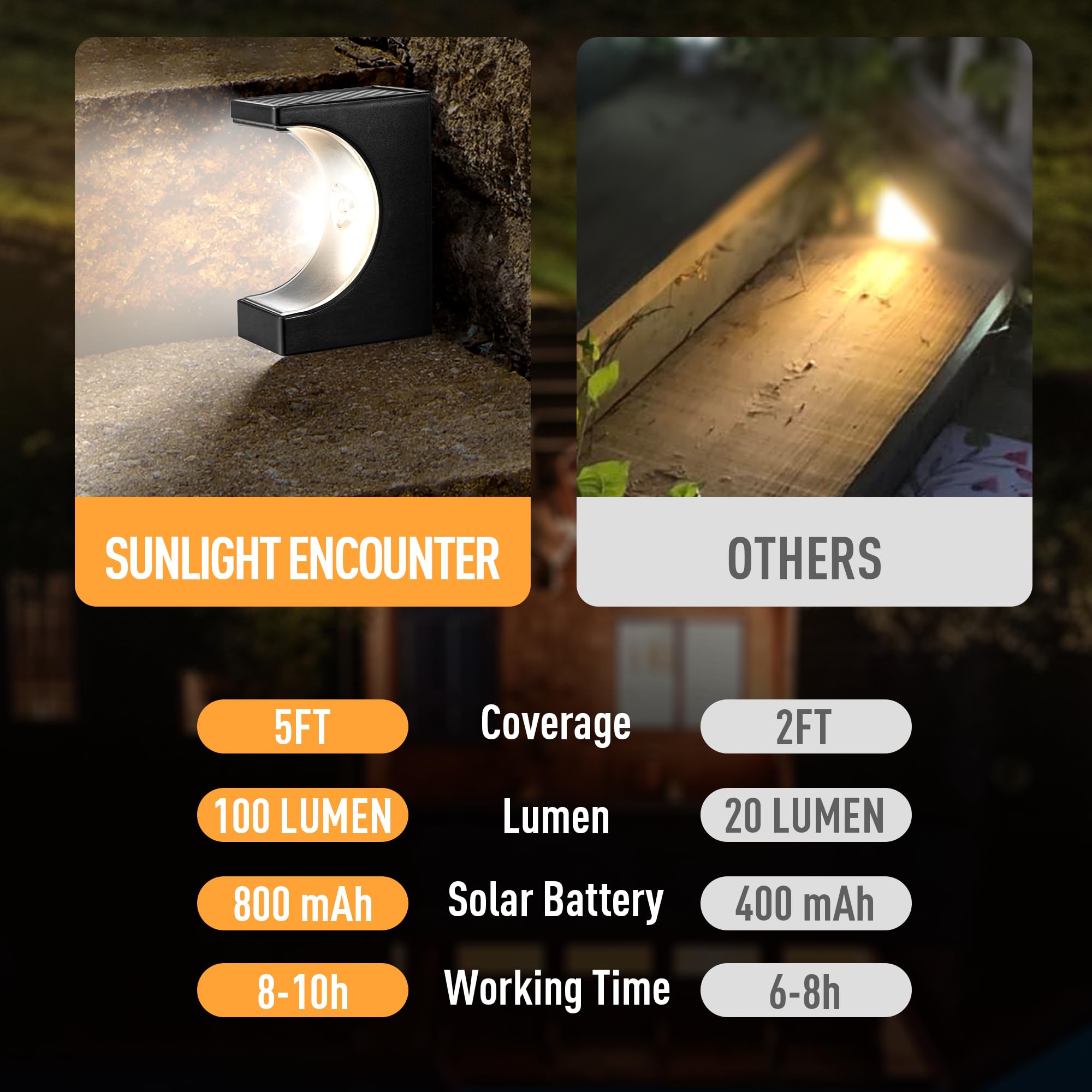 Solar Powered LED Step Lights for Outdoor Stairs - Waterproof Deck Lighting for Porch, Patio & Garden Pathways (Warm White, 2 Pack) - Perfect for Nighttime Safety and Landscape Decoration