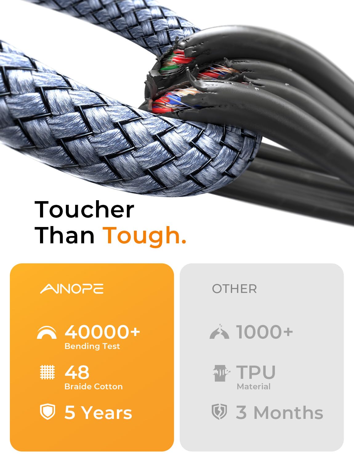 AINOPE USB A to USB B Printer Cable - High-Speed USB 2.0 Nylon Braided Cord for HP, Canon, Brother, Dell, Epson, Lexmark Printers - 6.6ft Grey - Perfect for Home Office & Studio Printing