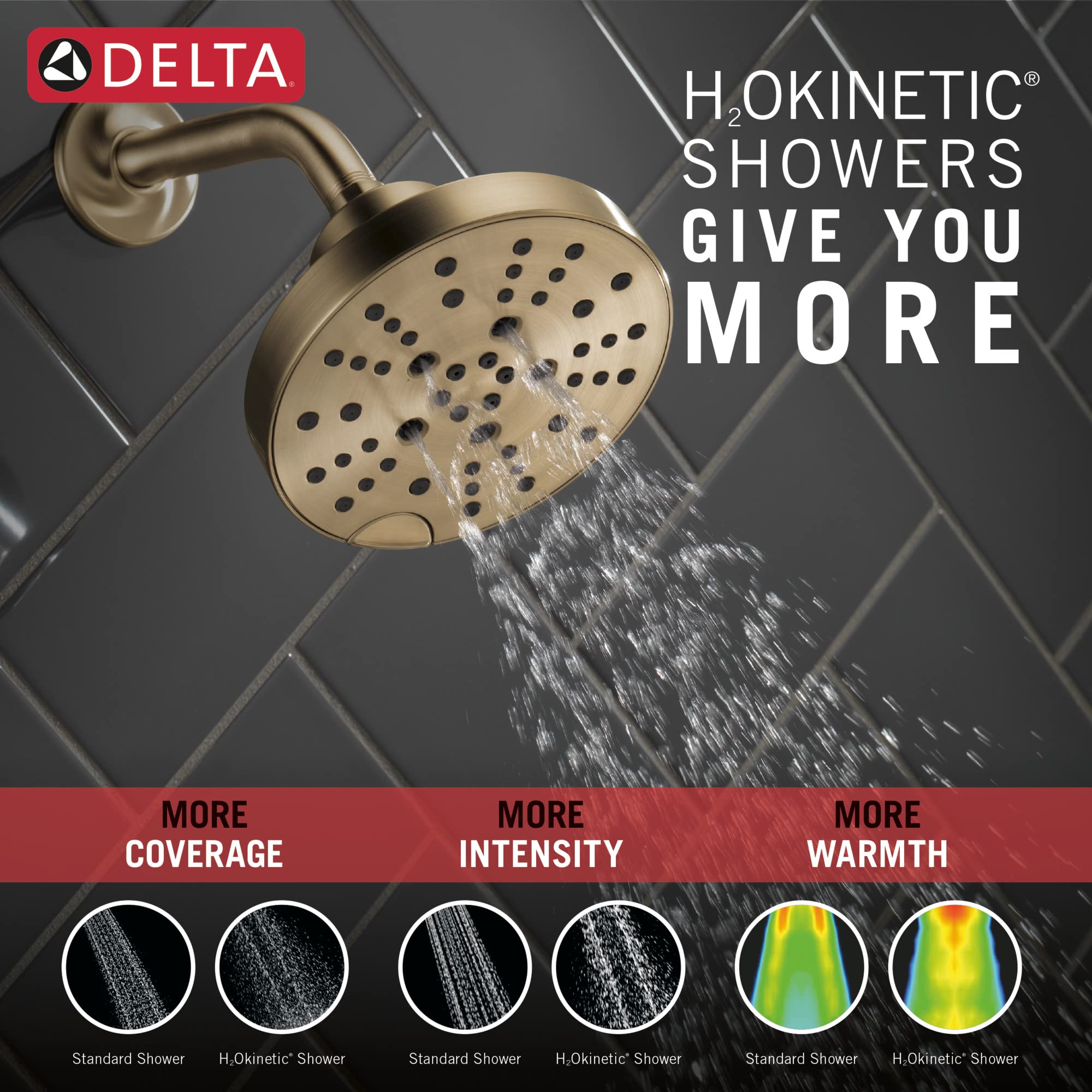 Delta 5-Spray Shower Head with H2Okinetic Technology - Gold Raincan Shower Head, Round Shower Head, Lumicoat Champagne Bronze (52668-CZ-PR) 1.75 GPM - Perfect for Luxurious Spa-Like Bathroom Experience