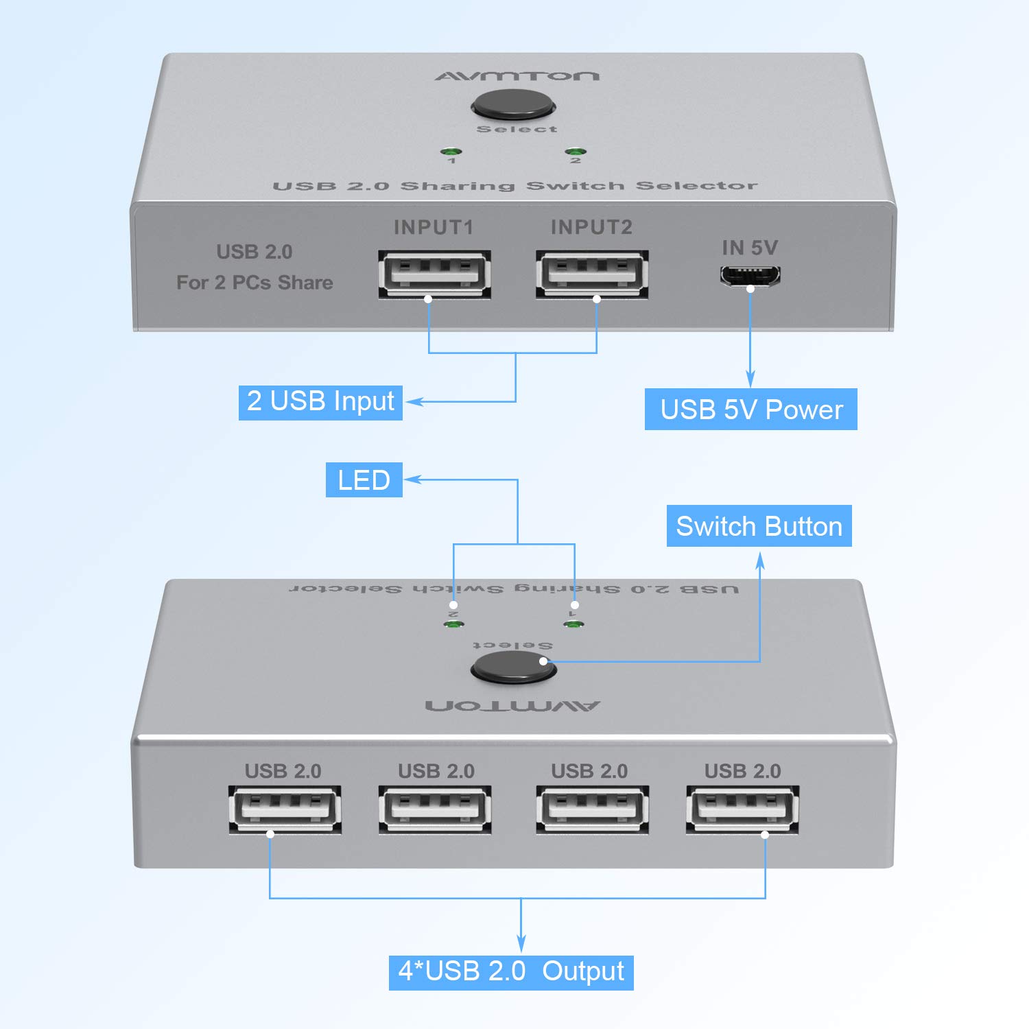 AVMTON 4-Port USB KVM Switch 2.0 - Metal USB Hub for 2 Computers, Share Printers, Scanners, Keyboards & External Drives | Perfect for Home Office & Multi-Device Workspace Setup
