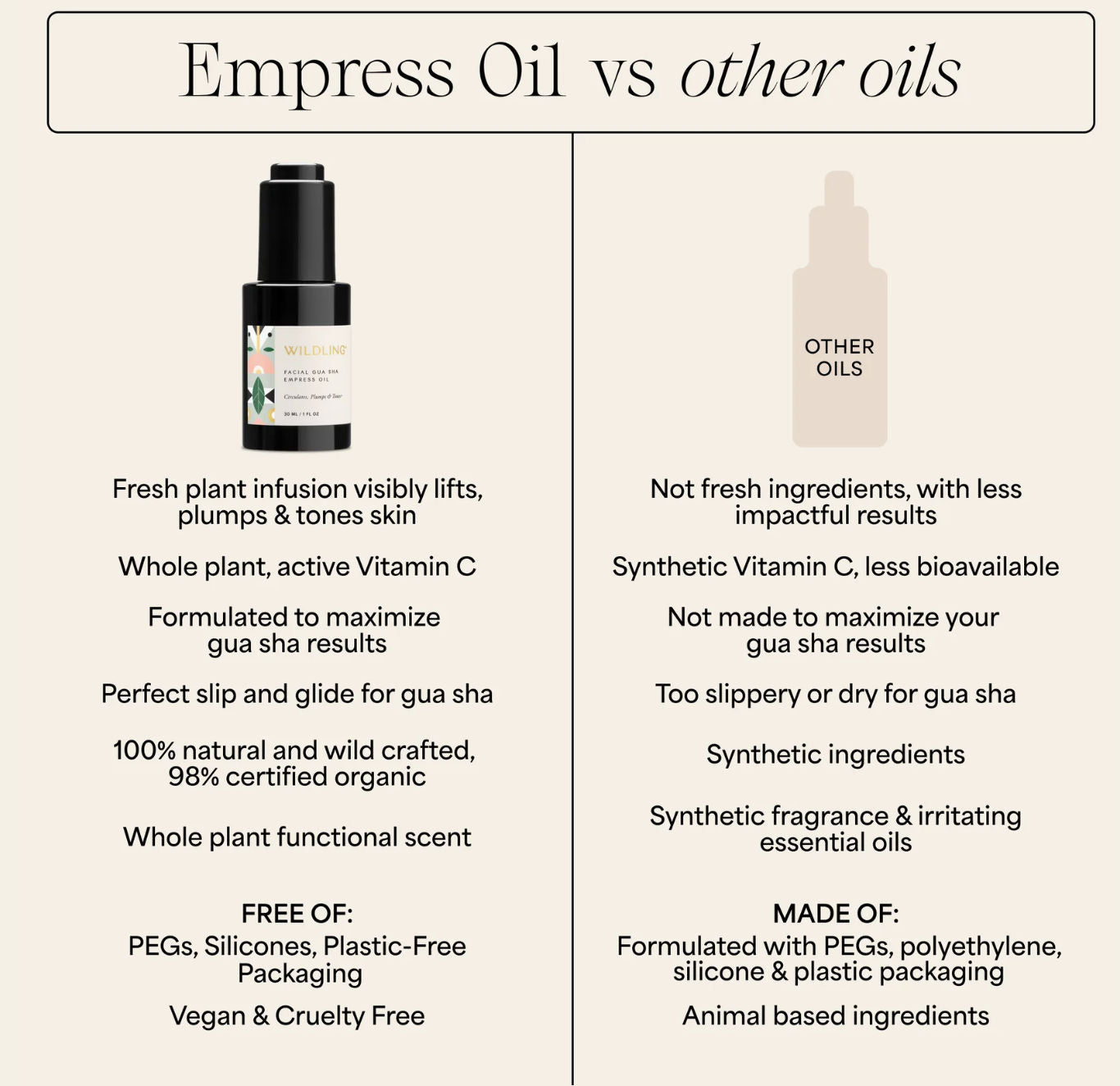 Wildling Empress Oil - 100% Natural Face & Body Oil for Glowing Skin | Hydrating & Anti-Aging Skincare | Perfect for Dry Skin, Night Routine & Self-Care Rituals