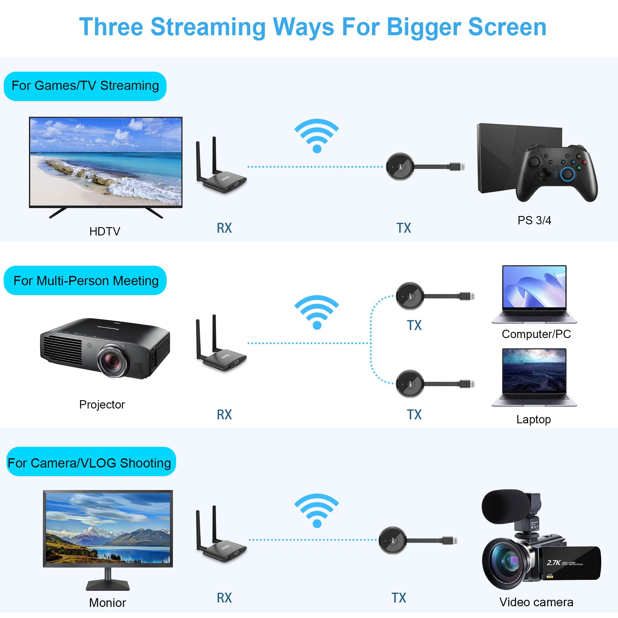 Wireless HDMI Transmitter and Receiver - 5GHz HDR Dual Screen HDMI/VGA Casting for Laptop/PC/Camera/Cable Box to HDTV/Projector/Monitor - 165FT Range for Streaming TikTok/YouTube/Netflix - Perfect for Home Theater, Gaming & Office Presentations