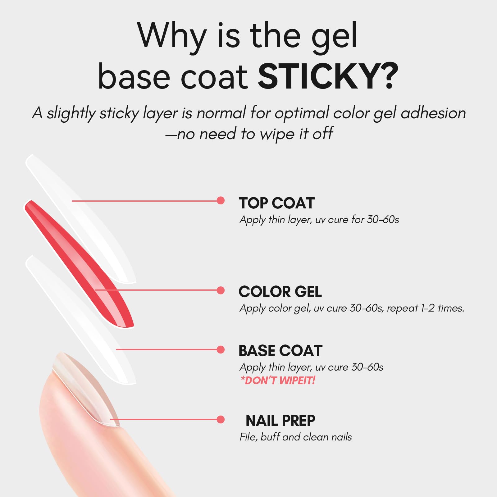 Makartt 15ml No Wipe Gel Top Coat & Peel Off Base Coat Set - 2Pcs Shine Finish Long Lasting UV LED Nail Polish for DIY Manicure | Salon Quality, Easy Soak Off, No Filing Required | Perfect for Home Nail Art, Professional Nail Salons & Gift Giving