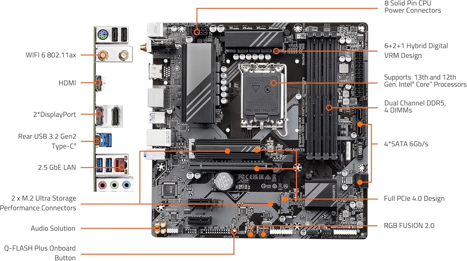 GIGABYTE B760M DS3H AX DDR5 LGA1700 Motherboard - Intel 12th/13th Gen Ready, WiFi 6, PCIe 4.0 - Perfect for Gaming PC Builds & Workstations
