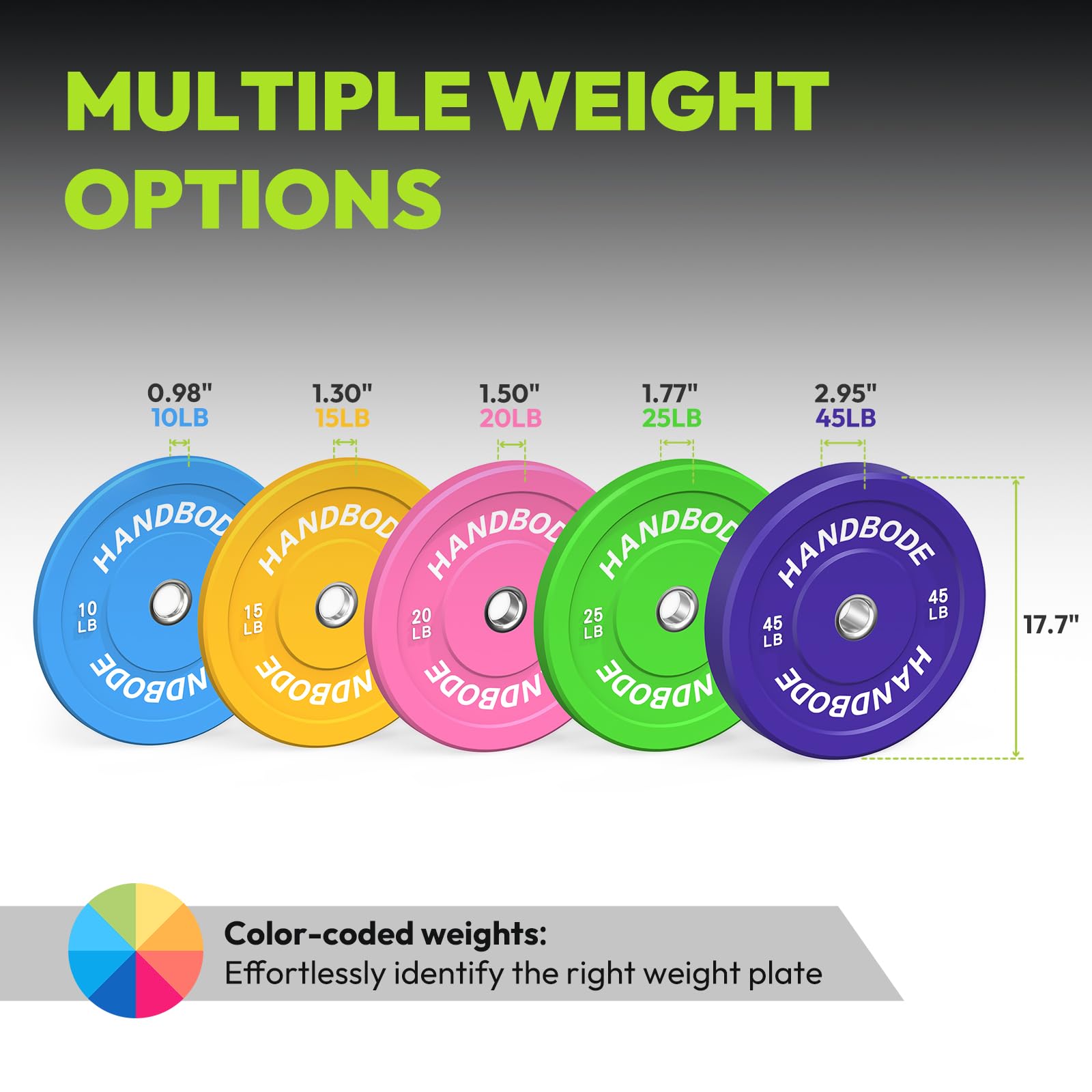 Olympic Weight Plates Set - 2-Inch Colored Bumper Plates (10/15/20/25/35/45/55 lb) - Durable Rubber Weight Plates for Home Gym, CrossFit & Strength Training - Perfect for Weightlifting, Powerlifting & Functional Fitness Workouts