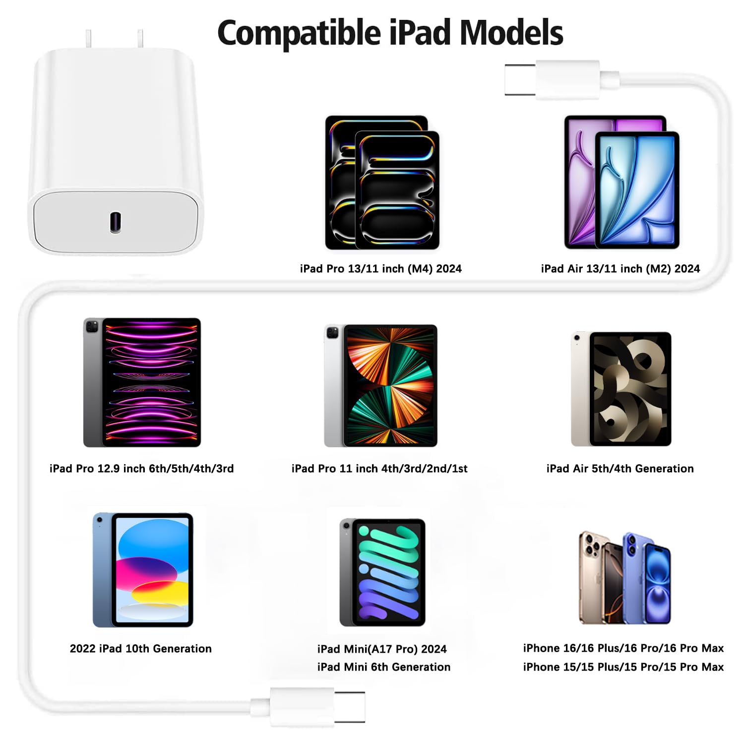 Fast USB C Charger for iPad Pro 12.9/11 (2025-2018), iPad 10th Gen, iPad Air 4th/5th 10.9
