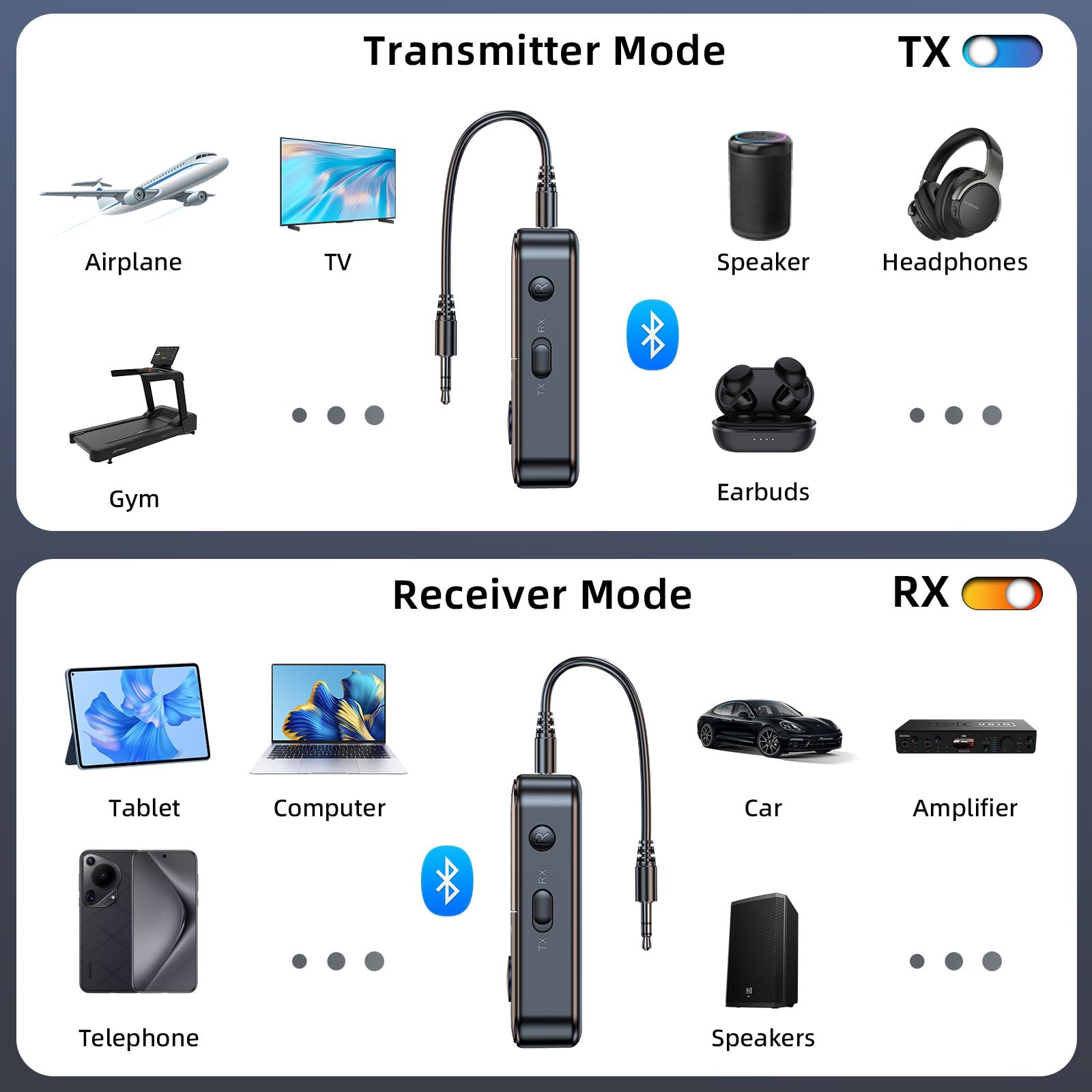 Bluetooth 5.4 Transmitter & Receiver - Wireless Audio Adapter with 3.5mm Jack for TV, Airplane, Car | HiFi Bluetooth Receiver for Speakers & Headphones | Perfect for Home Entertainment & Travel Use