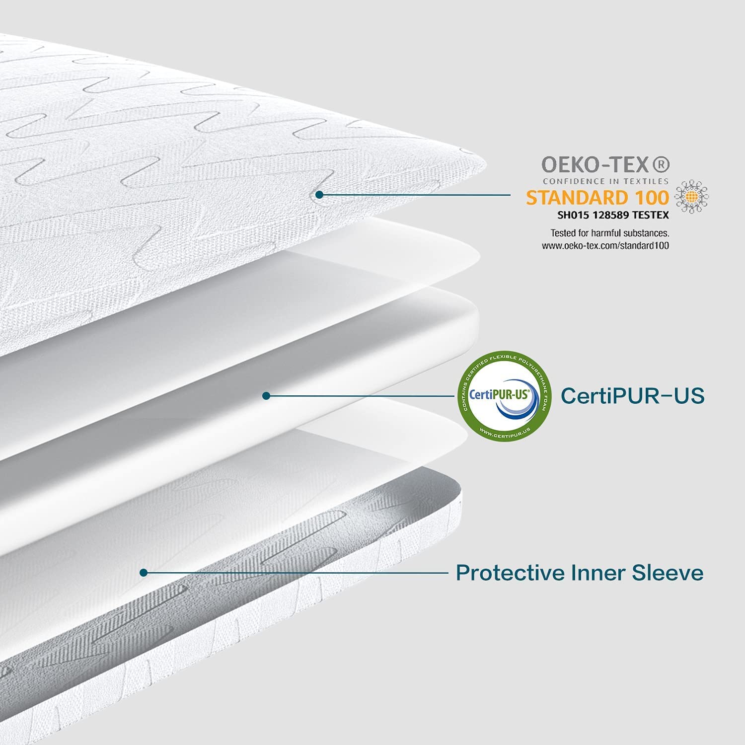 LINSY HOME 3 Inch Memory Foam Mattress Topper Queen Size - CertiPUR-US Certified Cooling Mattress Pad with Removable Cover - Perfect for Back Pain Relief & Pressure Relief - Ideal for Guest Beds, Dorm Rooms & Home Use