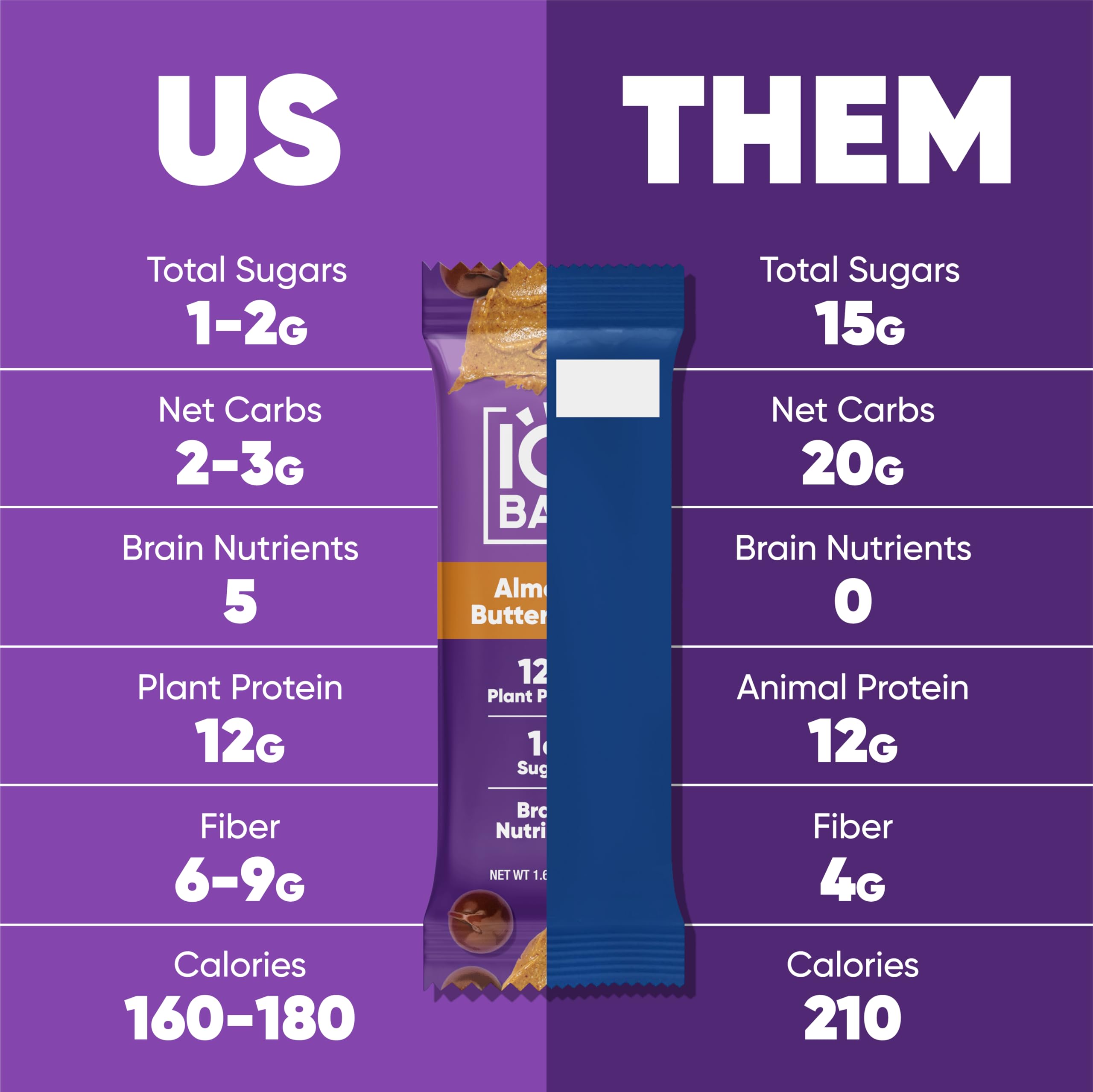 IQBAR Vegan Protein Bars - Low Carb, Gluten Free, High Fiber - Chocolate & Fruit Variety for Workout & Travel Snacks