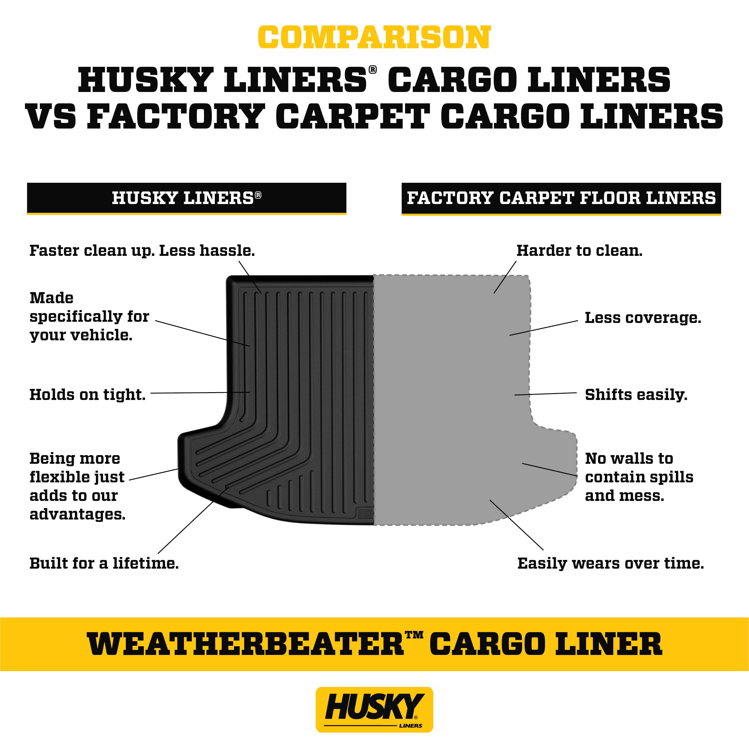 Husky Liners Weatherbeater Cargo Liner for 2022-2025 Infiniti QX60 & Nissan Pathfinder | 2nd Row Back Protection | Foldable Design with 3rd Row Access | 1-Piece Black Car Trunk Mat (25701) | Perfect for Road Trips, Grocery Hauling & Pet Transport