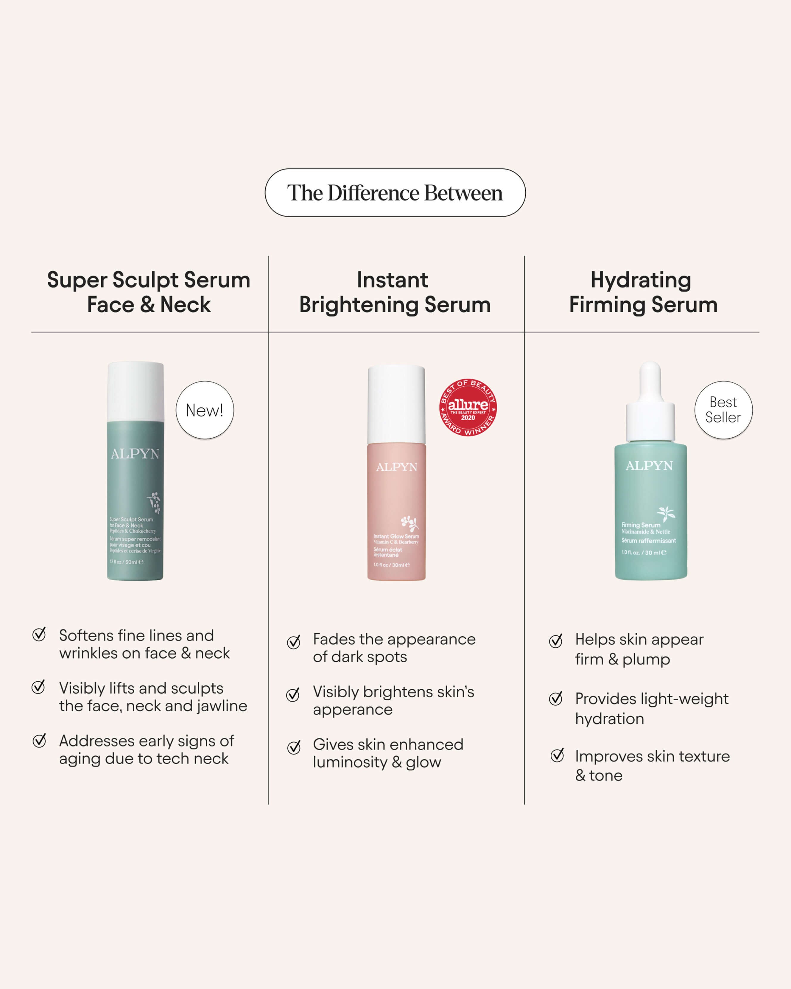 Super Sculpt Serum for Face & Neck - Anti-Aging Firming Treatment for Wrinkles & Sagging Skin | Perfect for Daily Skincare Routine & Nighttime Regimen
