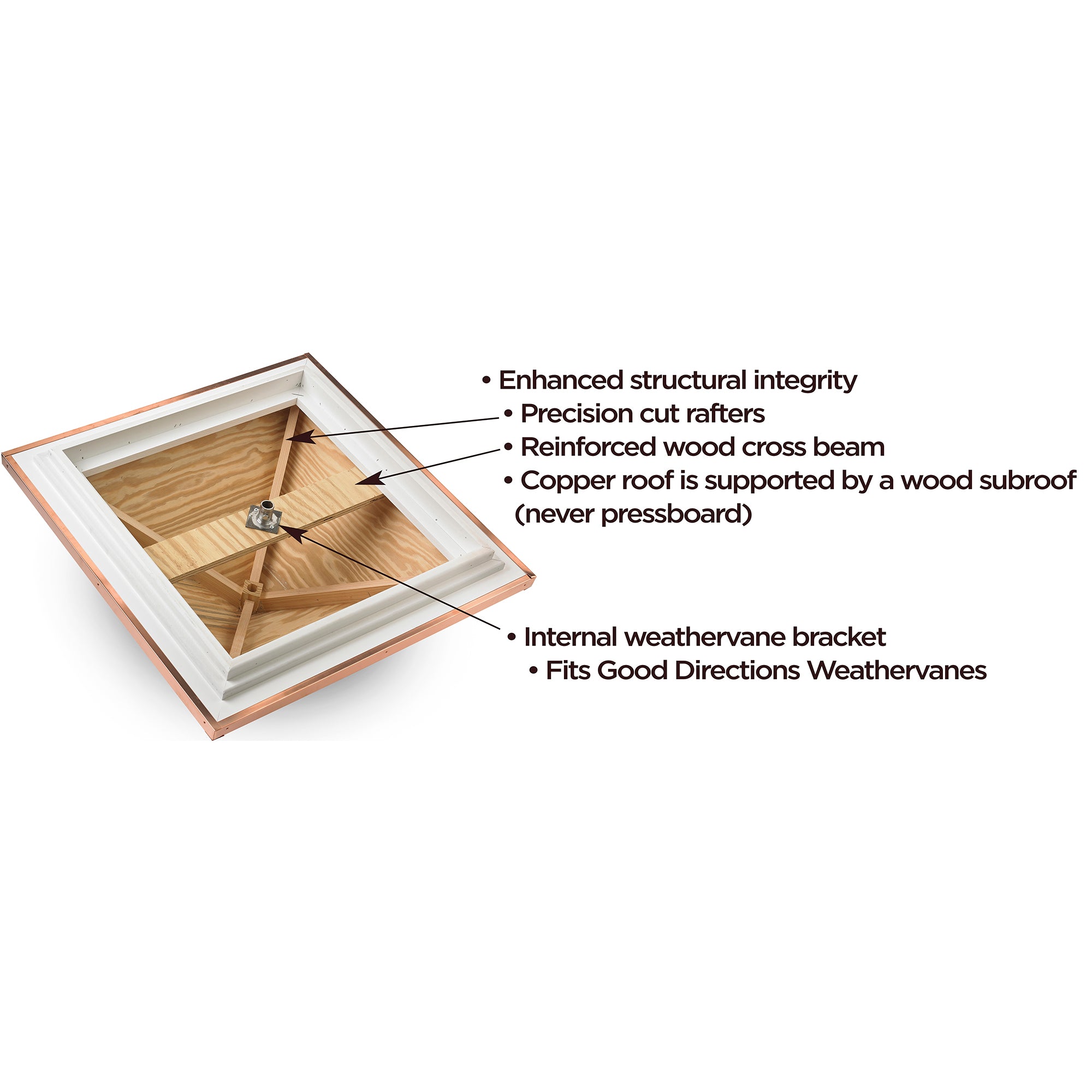 Southington Vinyl Cupola - Weatherproof Decorative Roof Top Ventilation for Homes & Barns - Perfect for Attic Airflow & Traditional Architecture Style